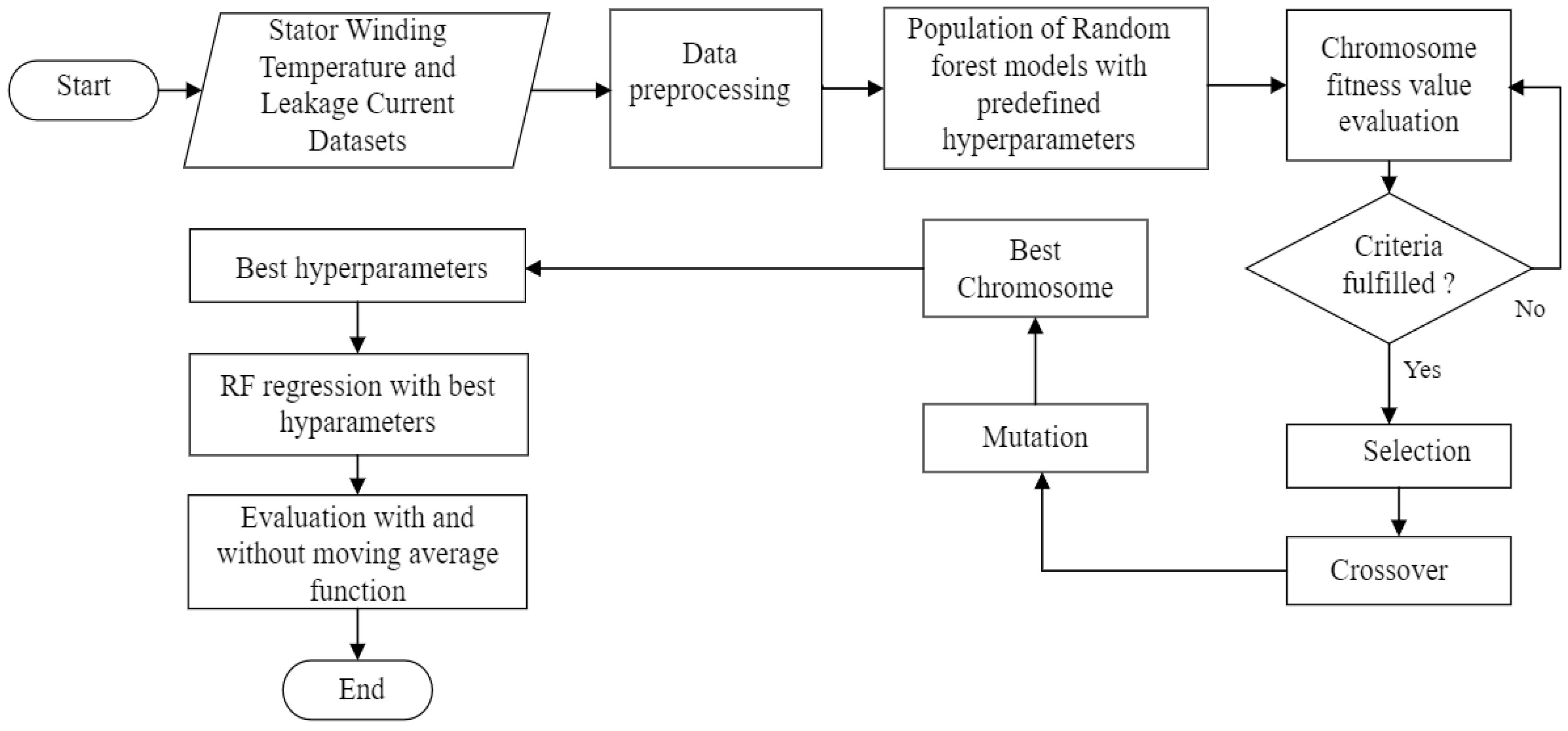 Machines 12 00220 g004