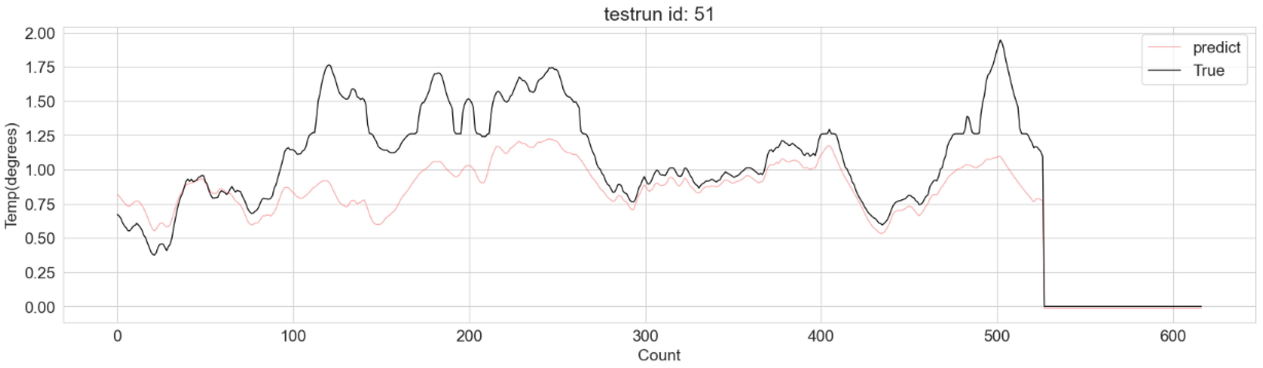 Machines 12 00220 g009