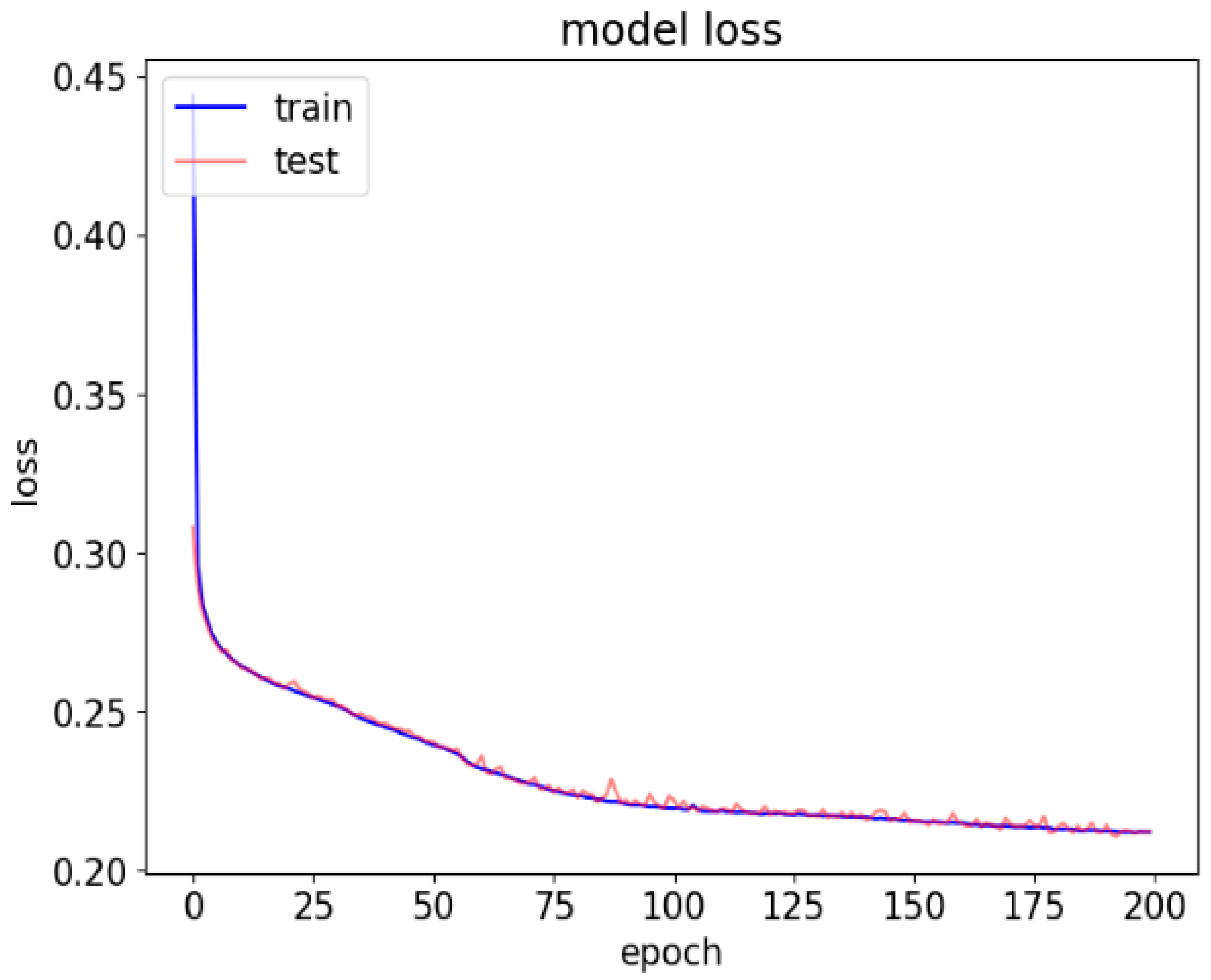 Machines 12 00220 g010