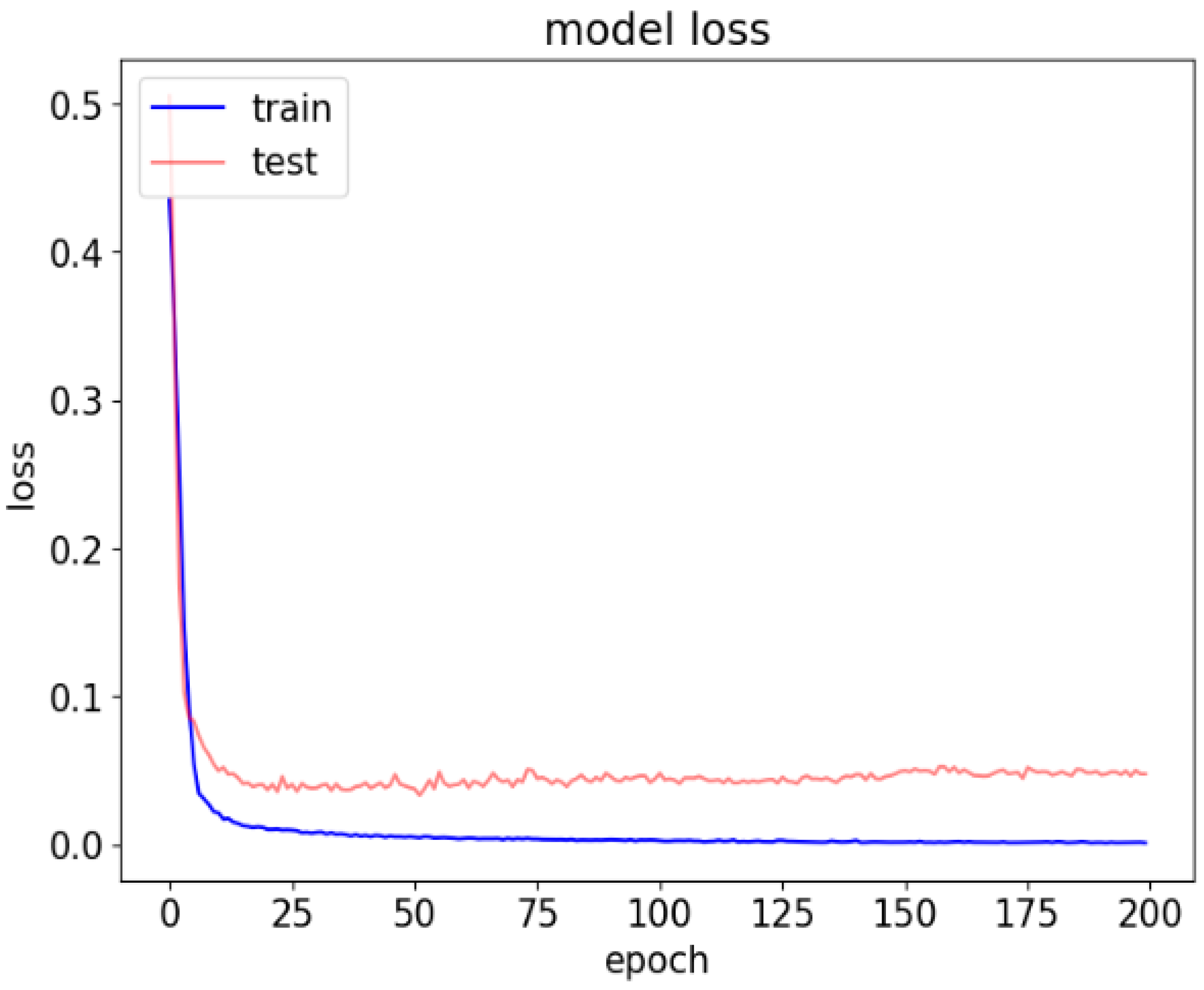 Machines 12 00220 g011
