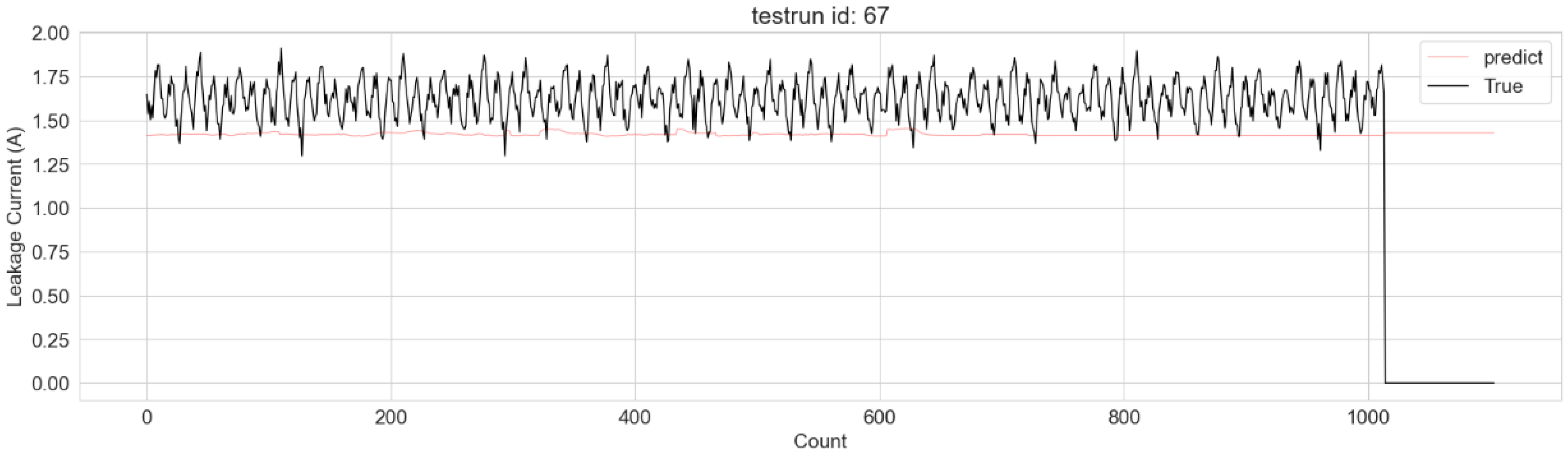 Machines 12 00220 g016