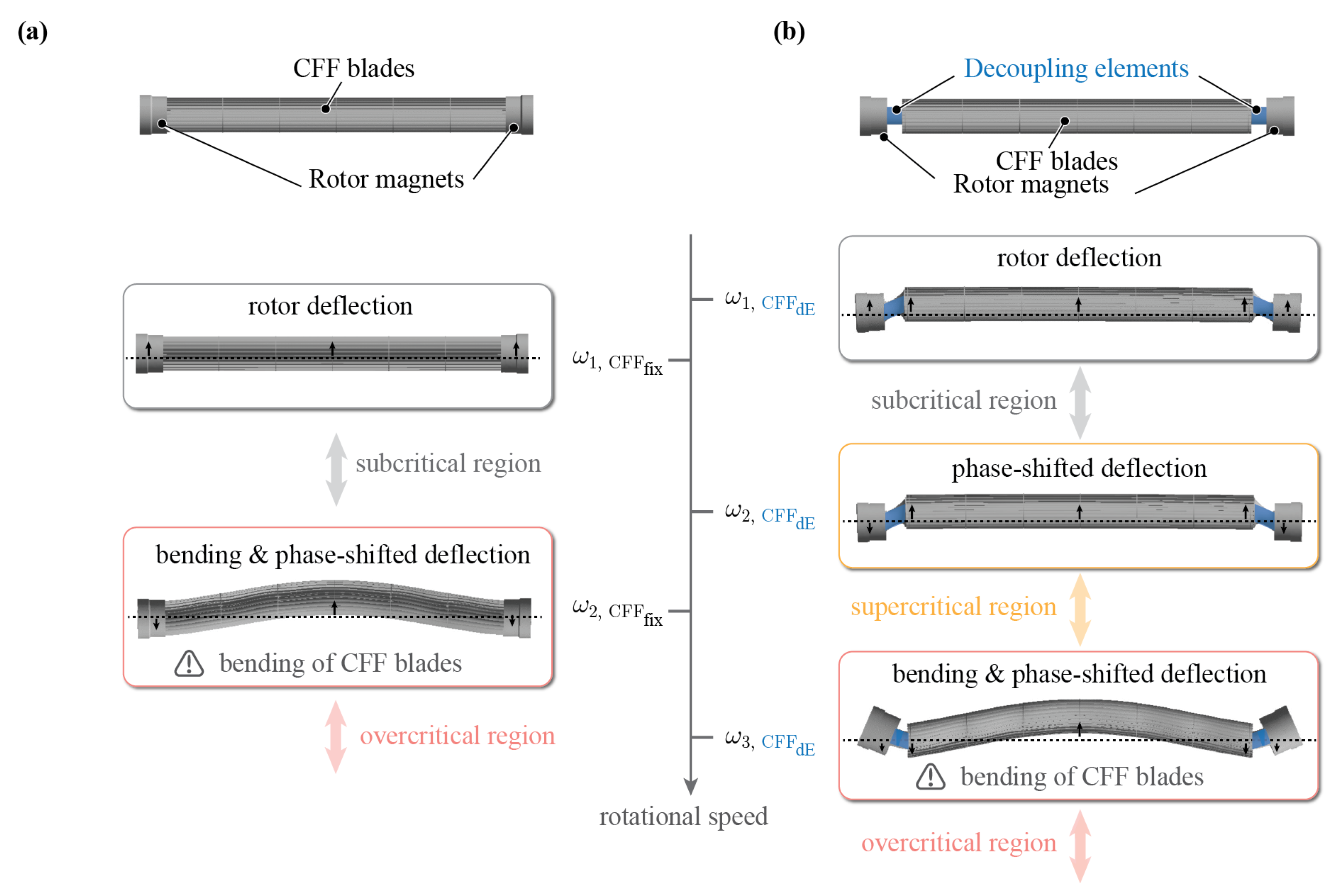 Machines 12 00223 g002