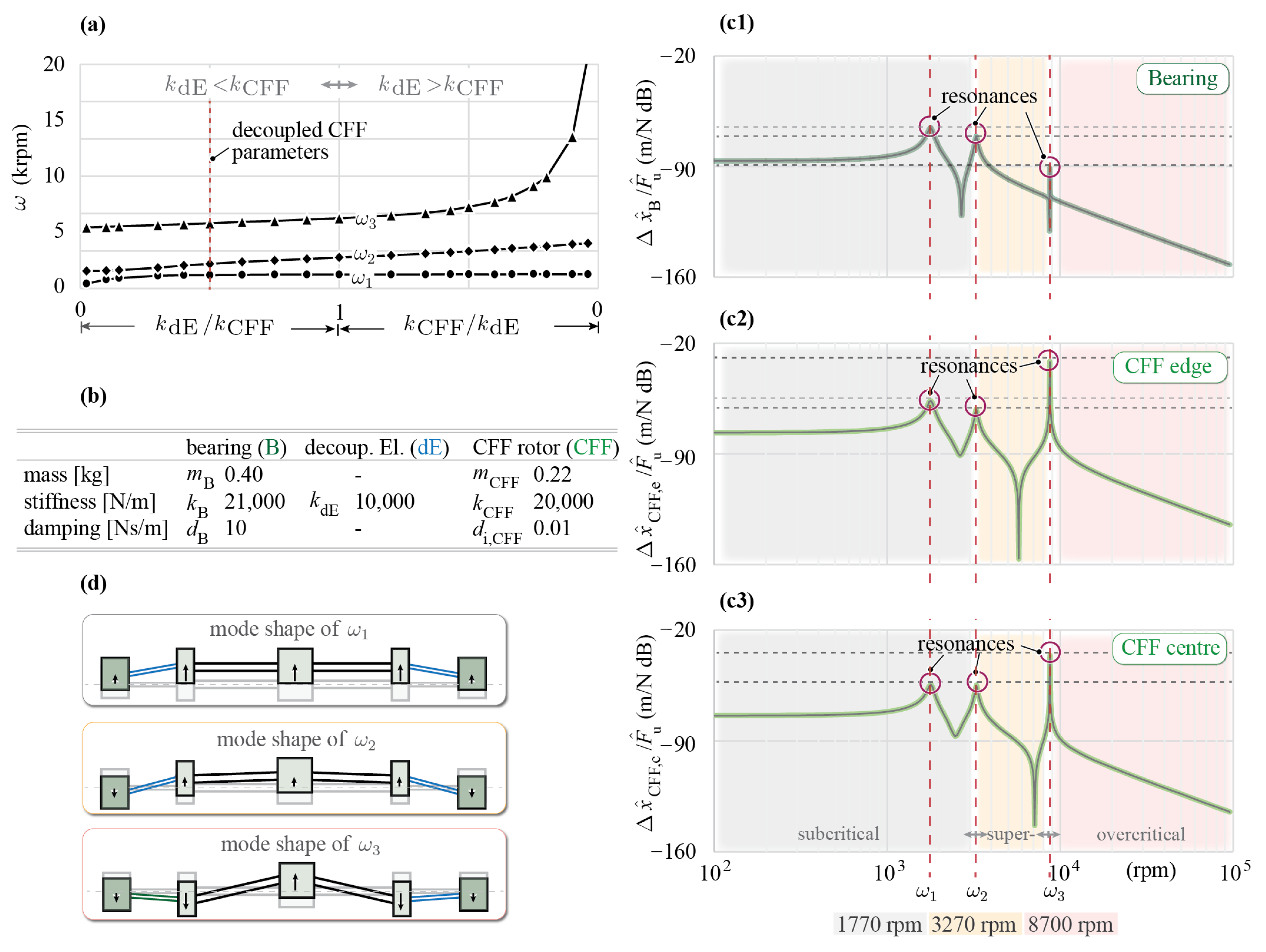 Machines 12 00223 g005