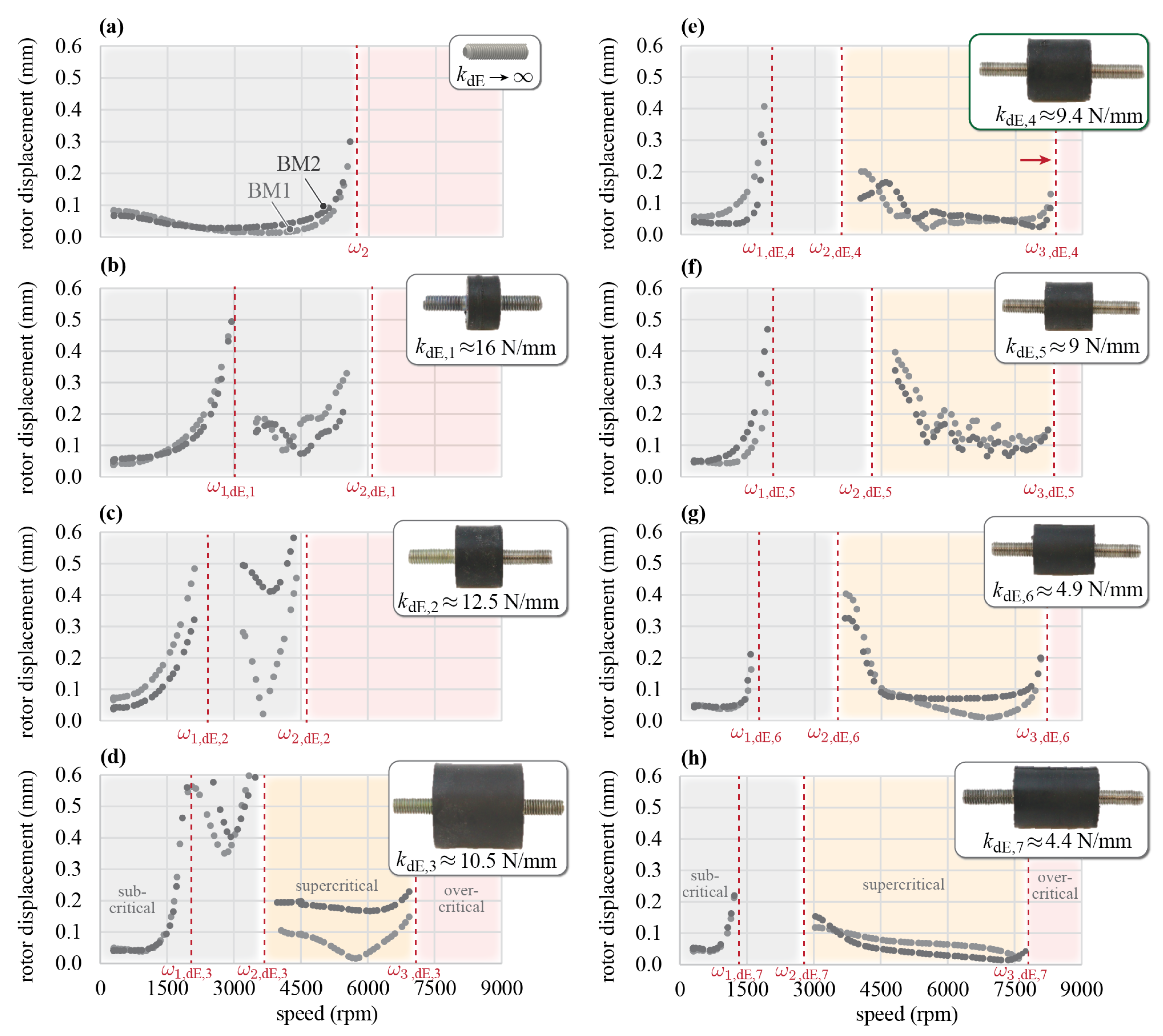 Machines 12 00223 g006