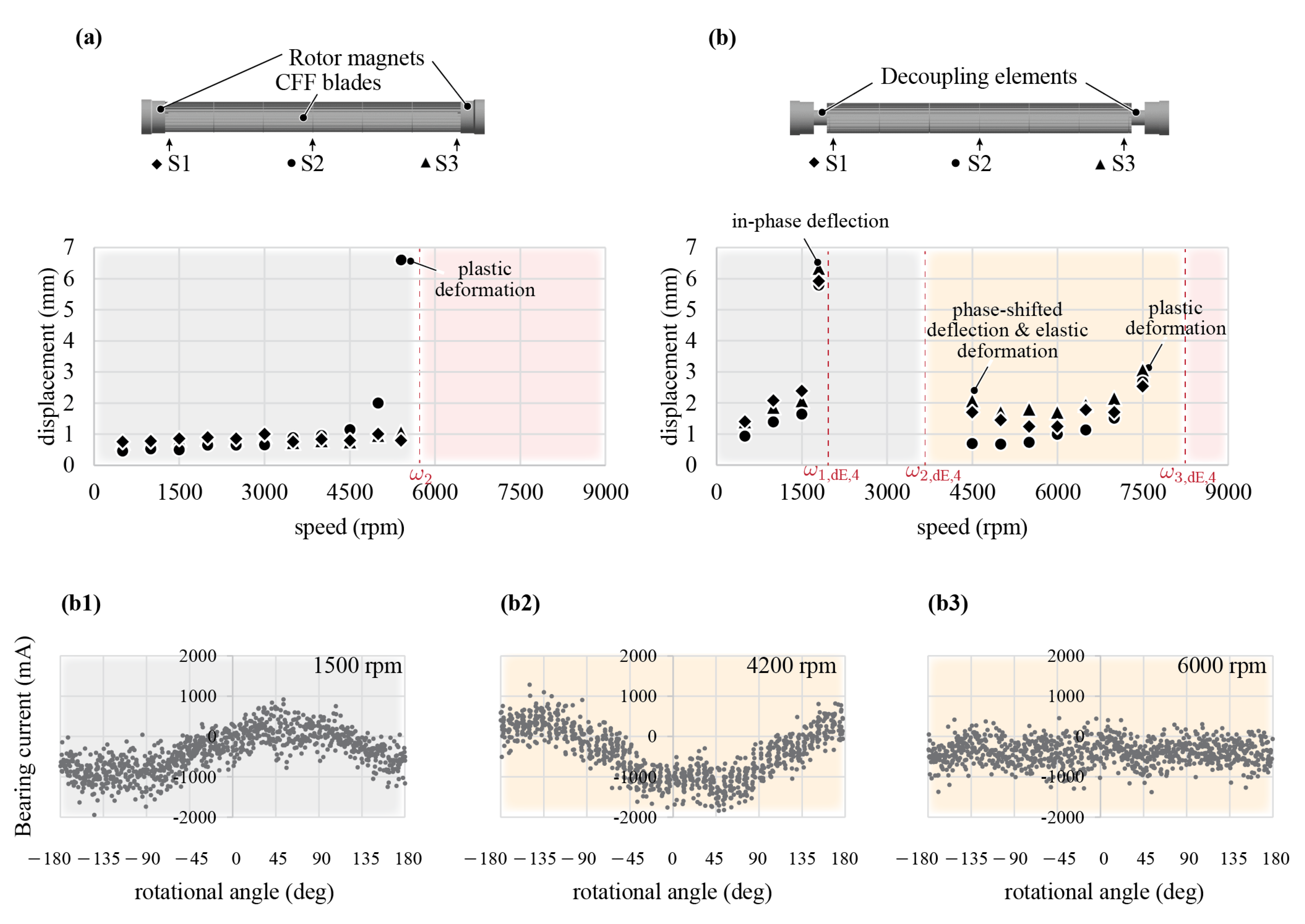 Machines 12 00223 g007