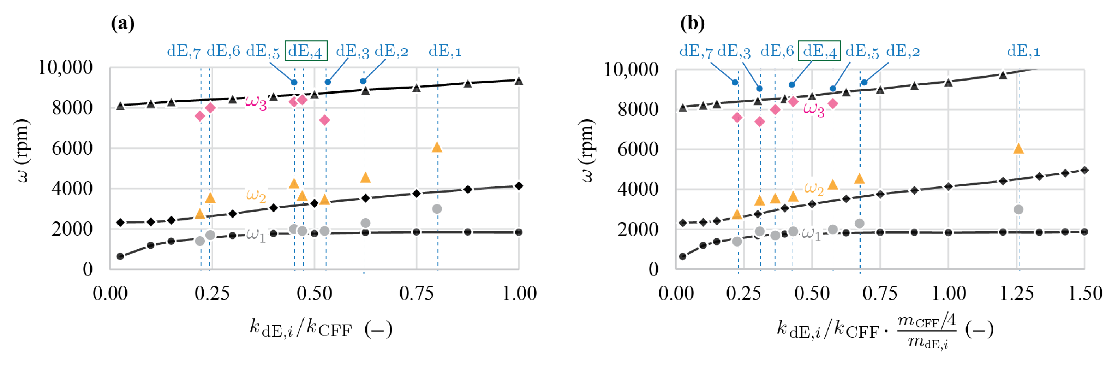 Machines 12 00223 g008