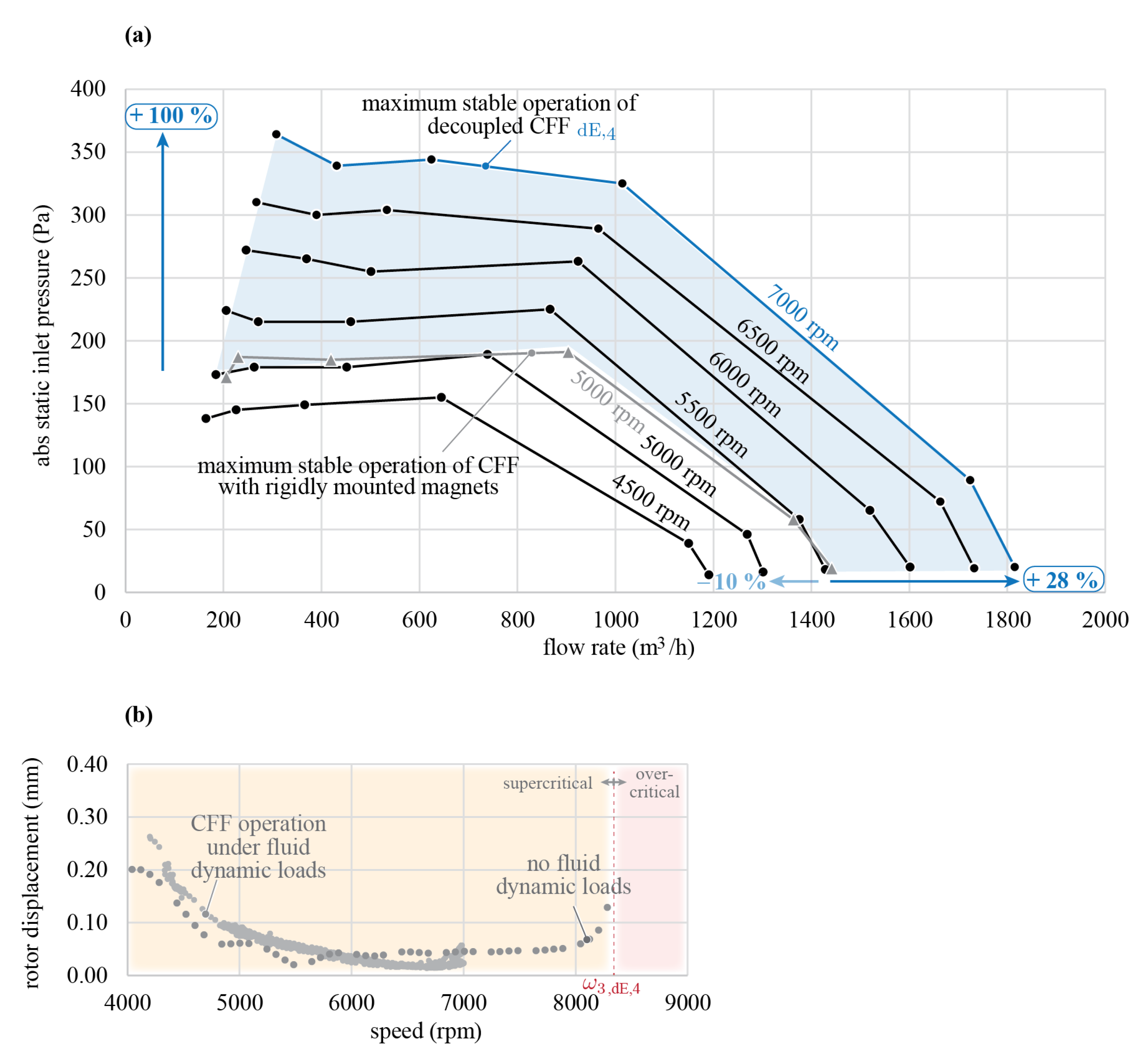 Machines 12 00223 g010