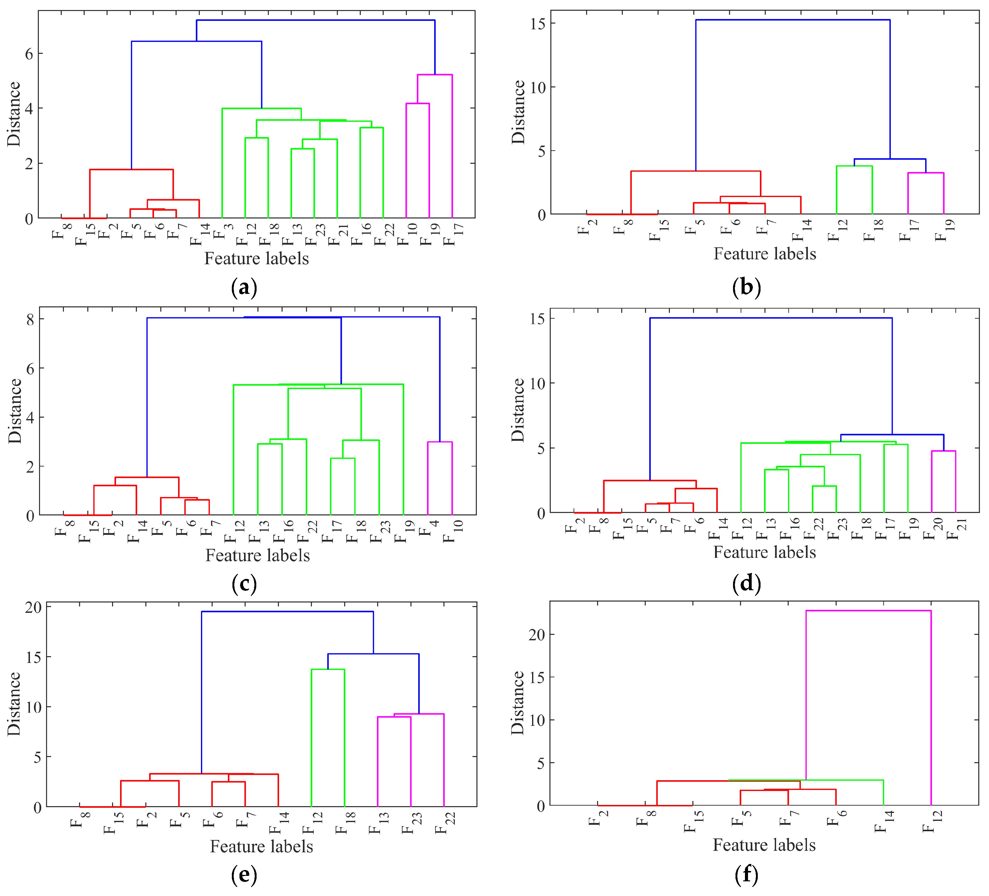 Machines 12 00224 g008
