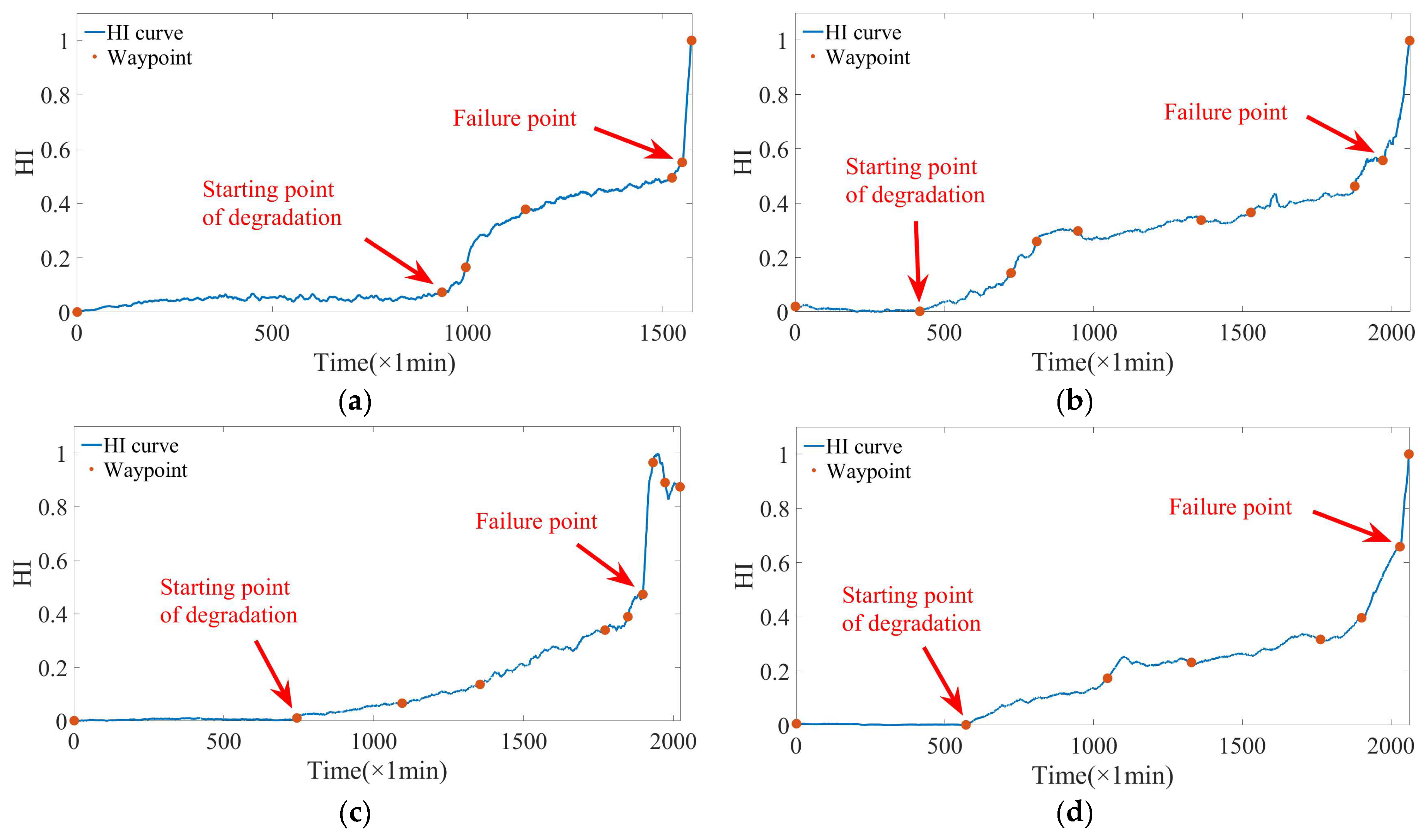 Machines 12 00224 g011a