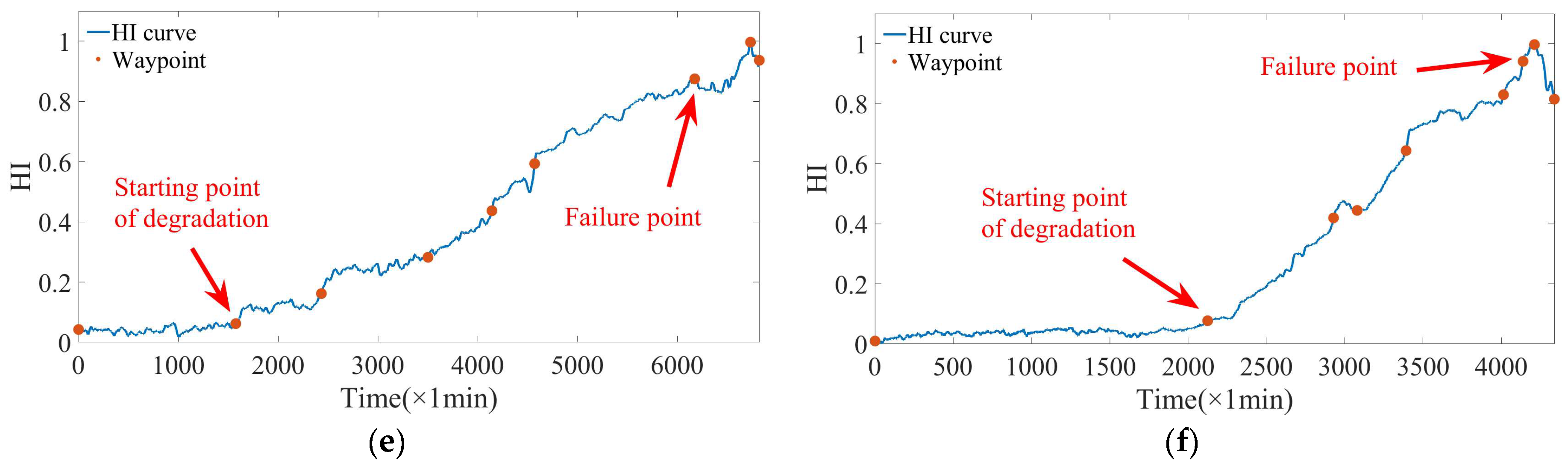 Machines 12 00224 g011b