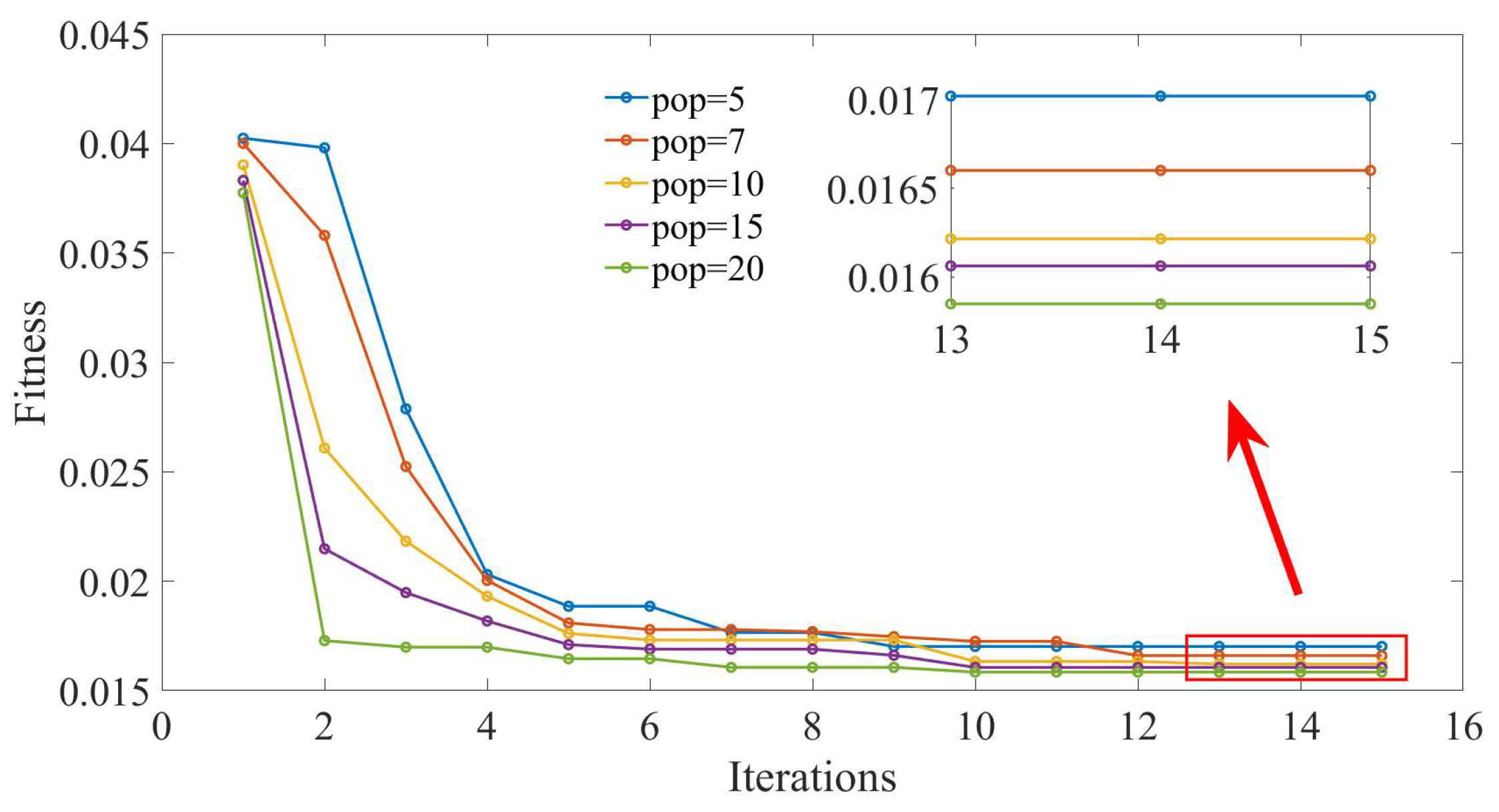 Machines 12 00224 g012