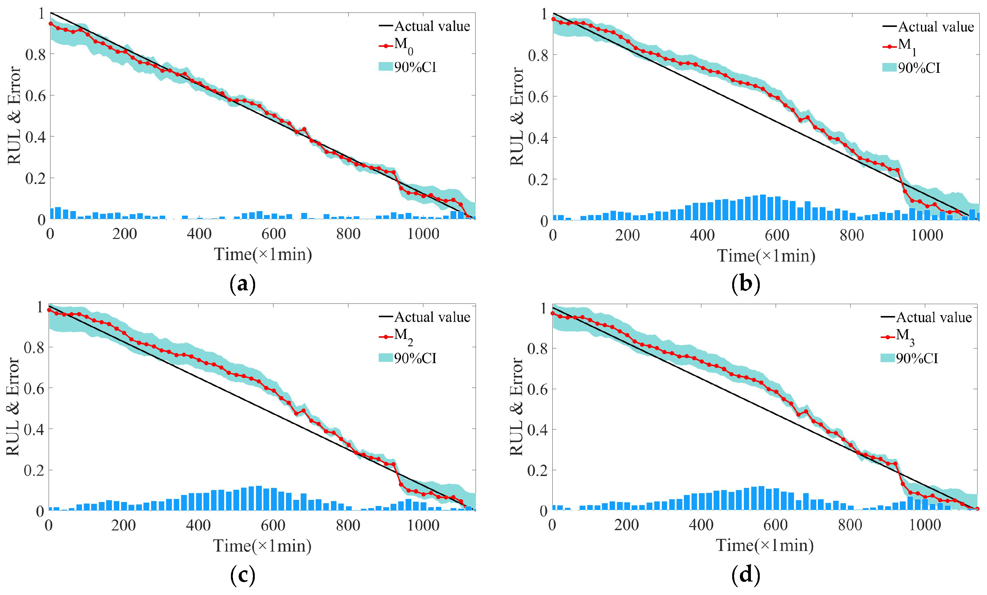 Machines 12 00224 g014