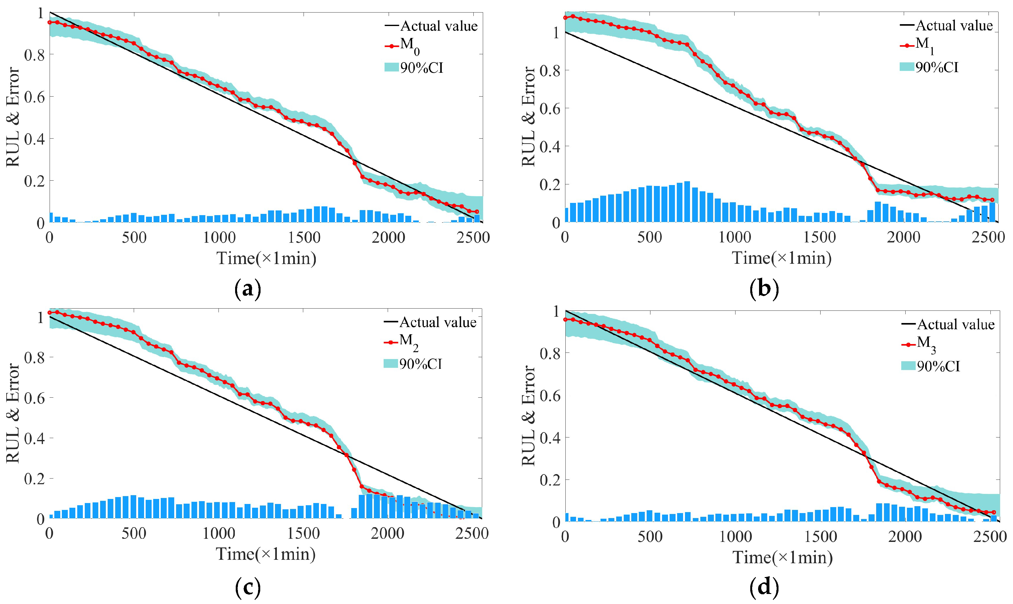 Machines 12 00224 g015