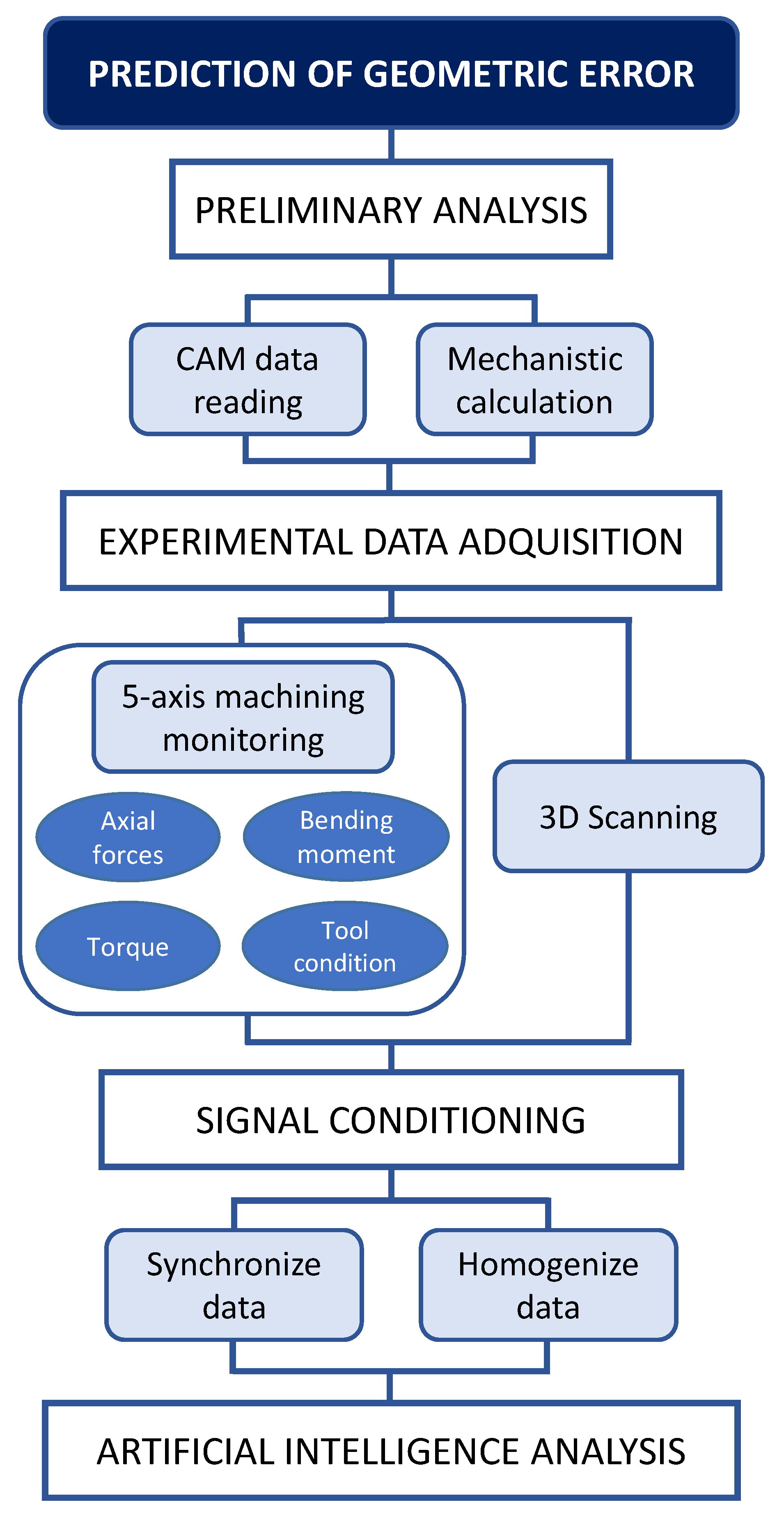 Machines 12 00226 g002