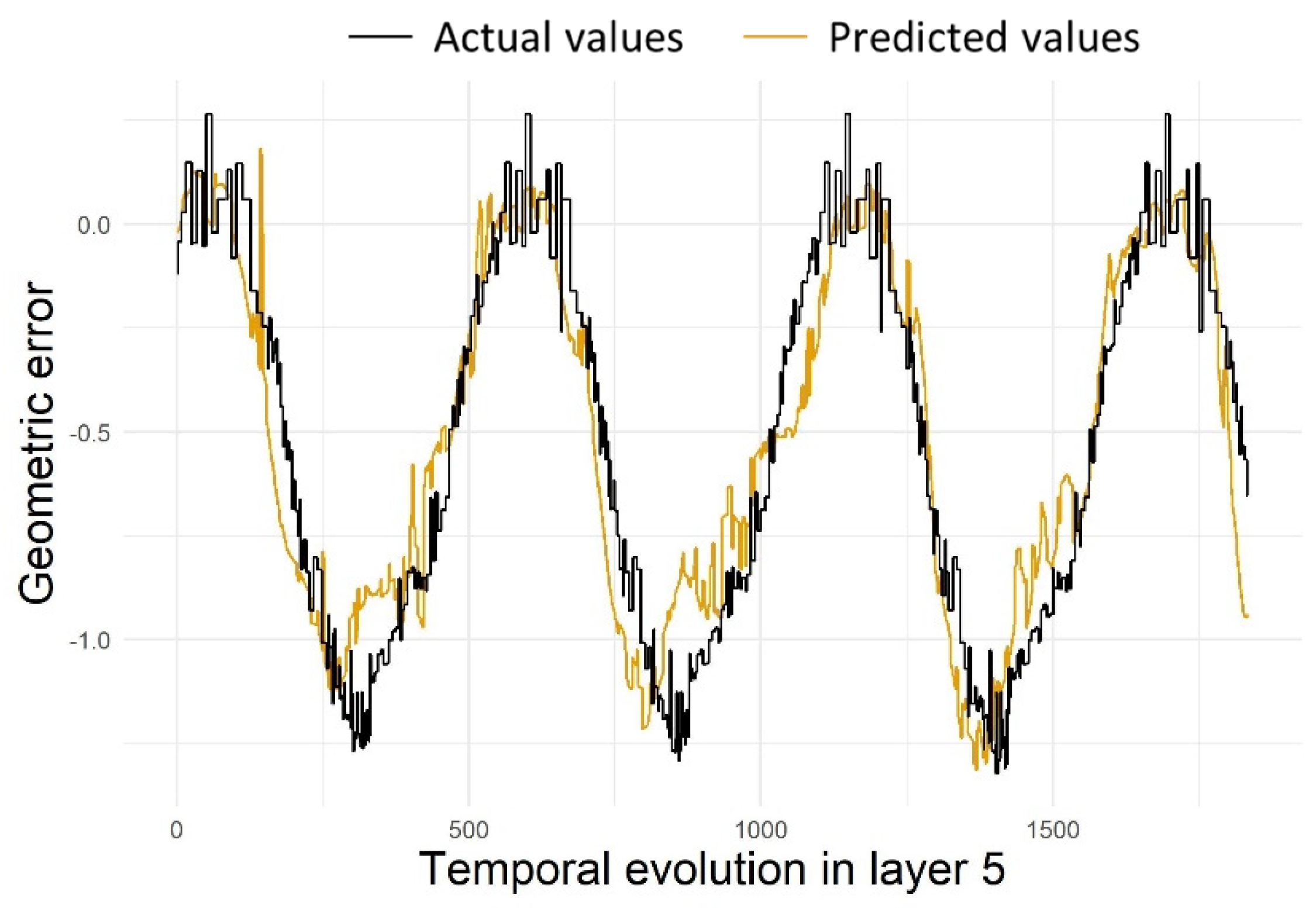 Machines 12 00226 g016