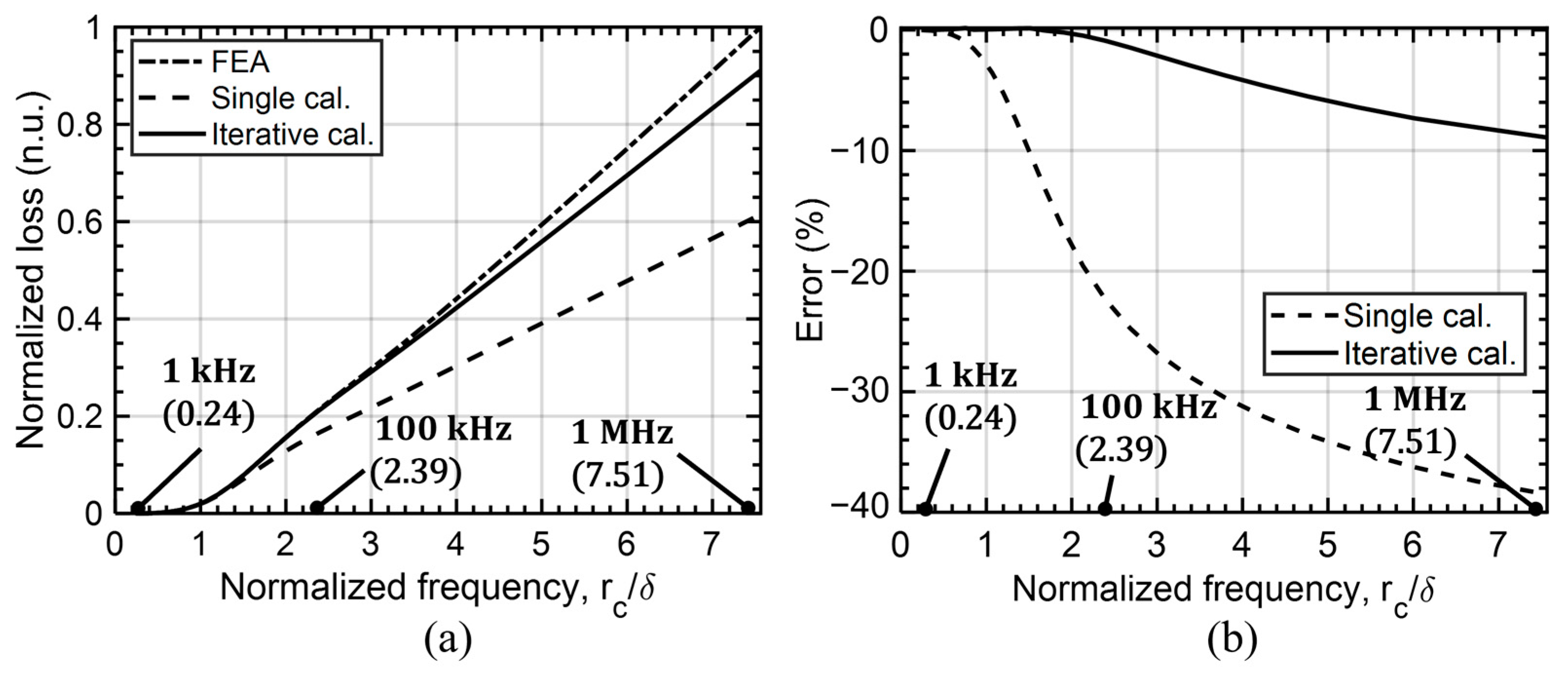 Machines 12 00228 g013