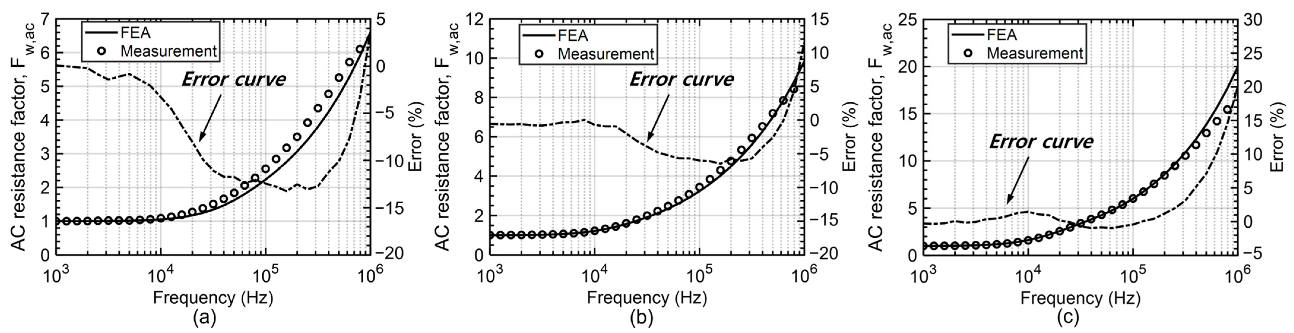 Machines 12 00228 g017