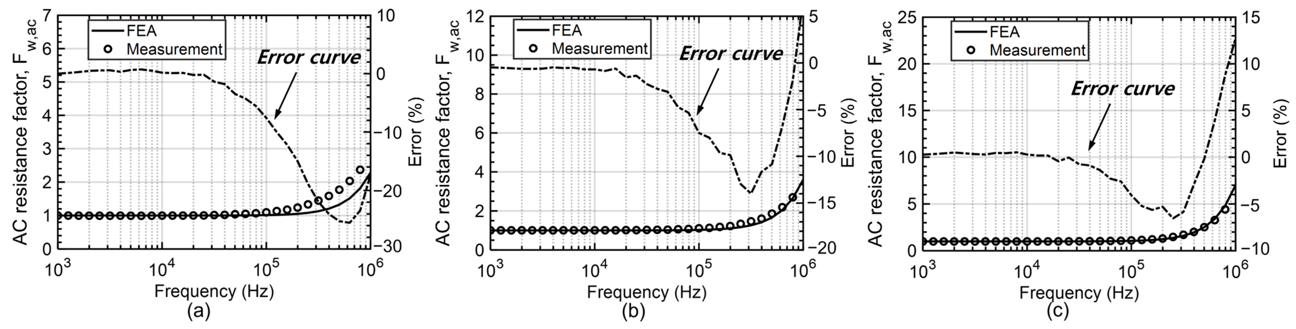 Machines 12 00228 g018
