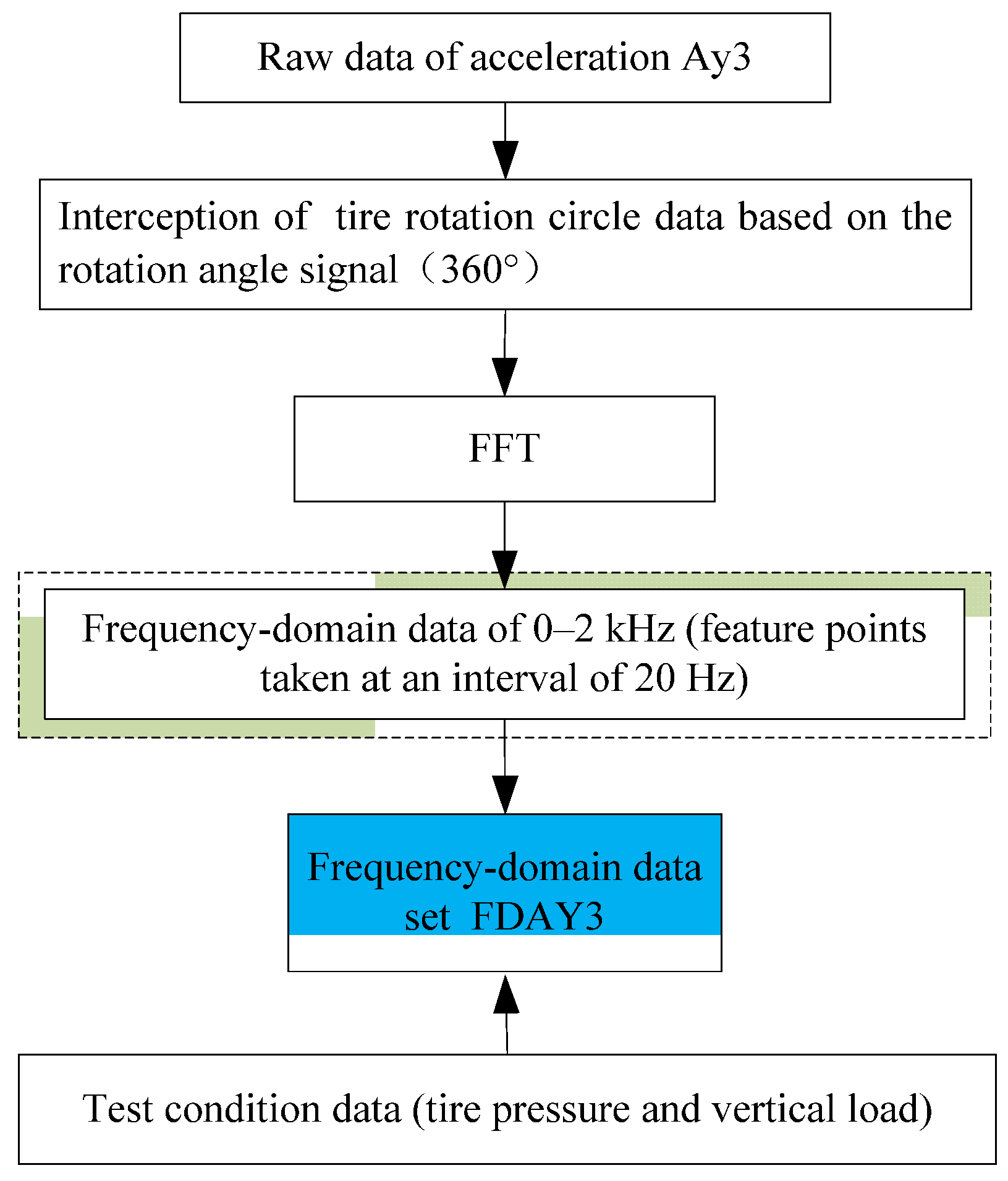 Machines 12 00229 g007
