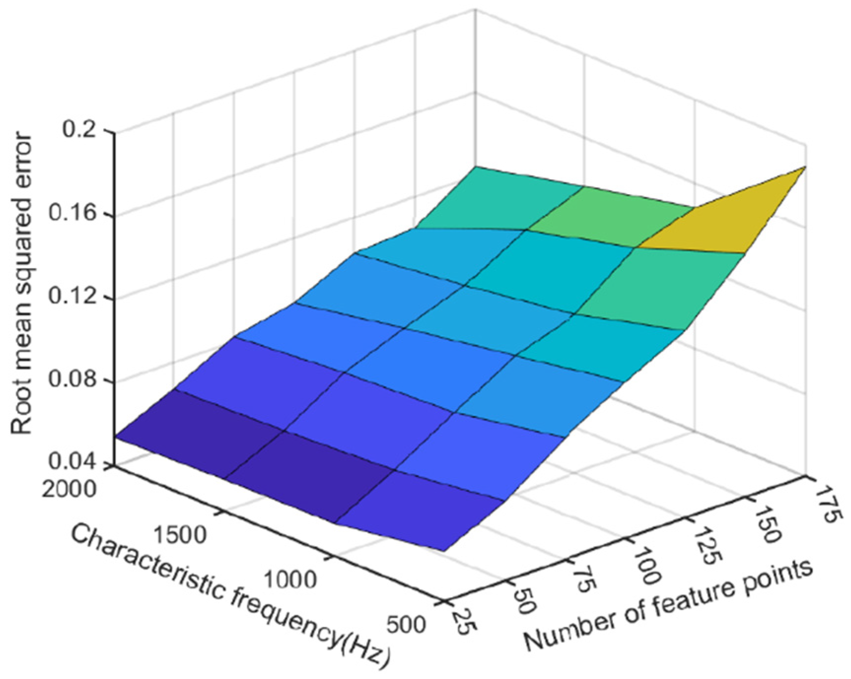 Machines 12 00229 g010