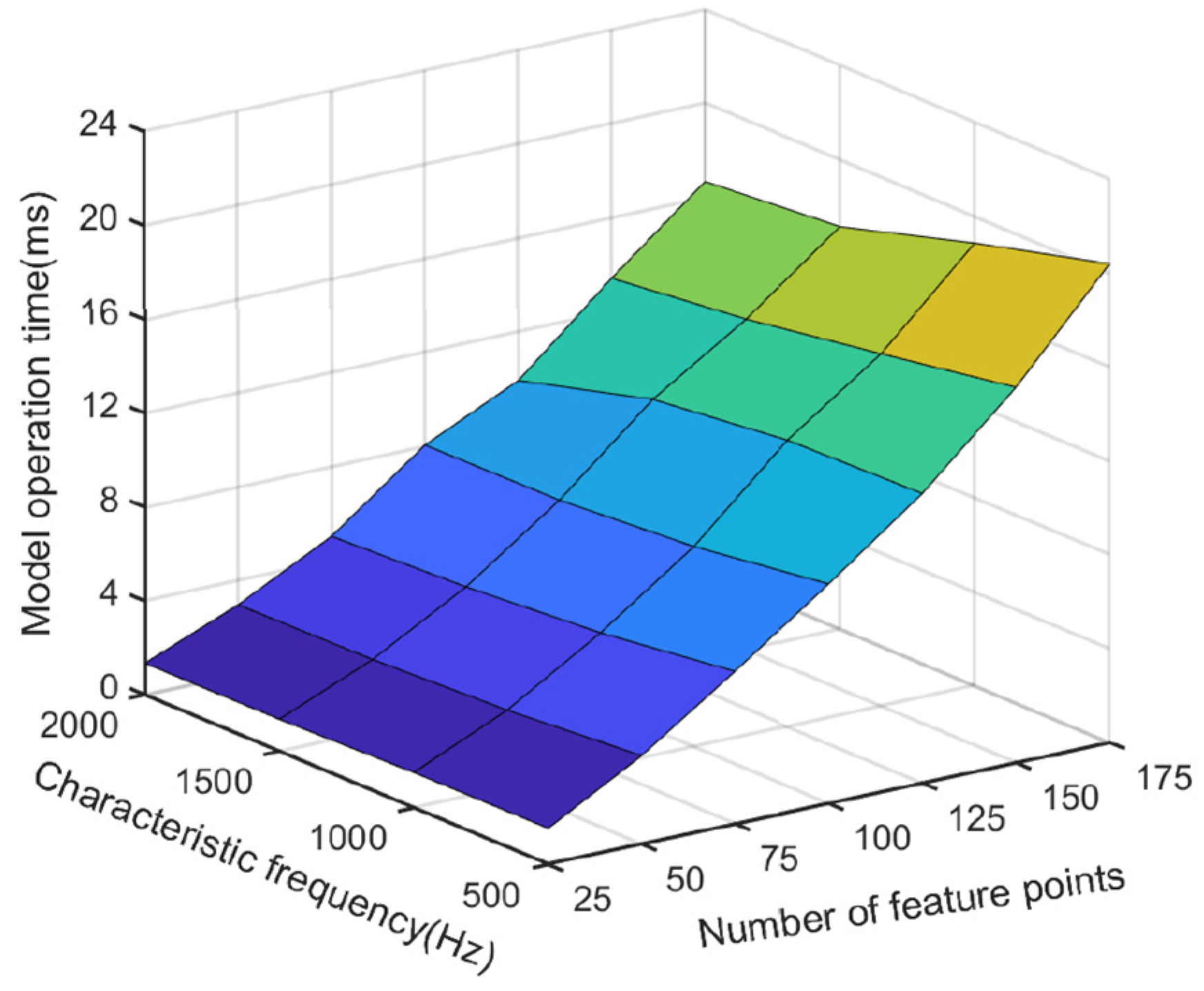 Machines 12 00229 g011