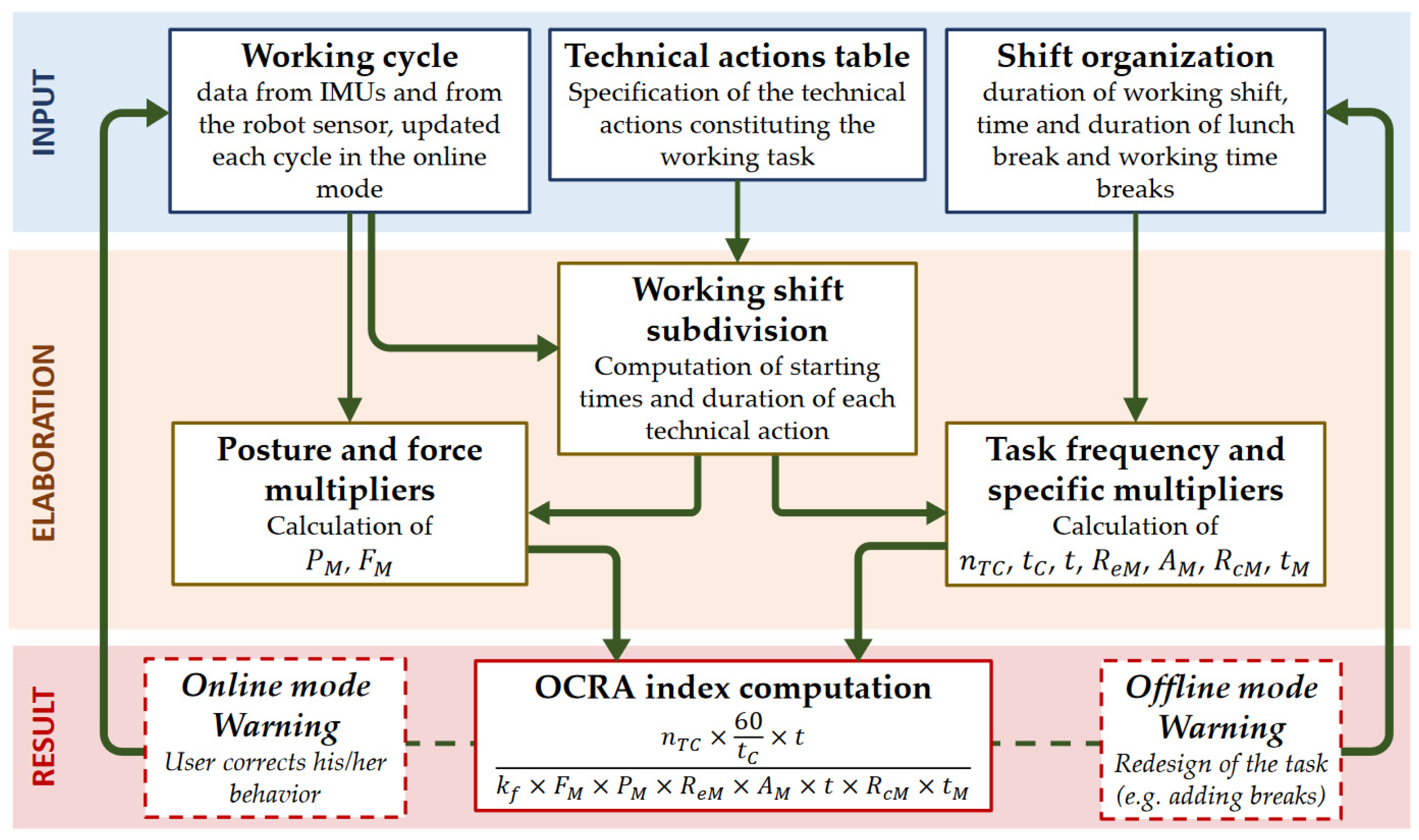 Machines 12 00231 g001