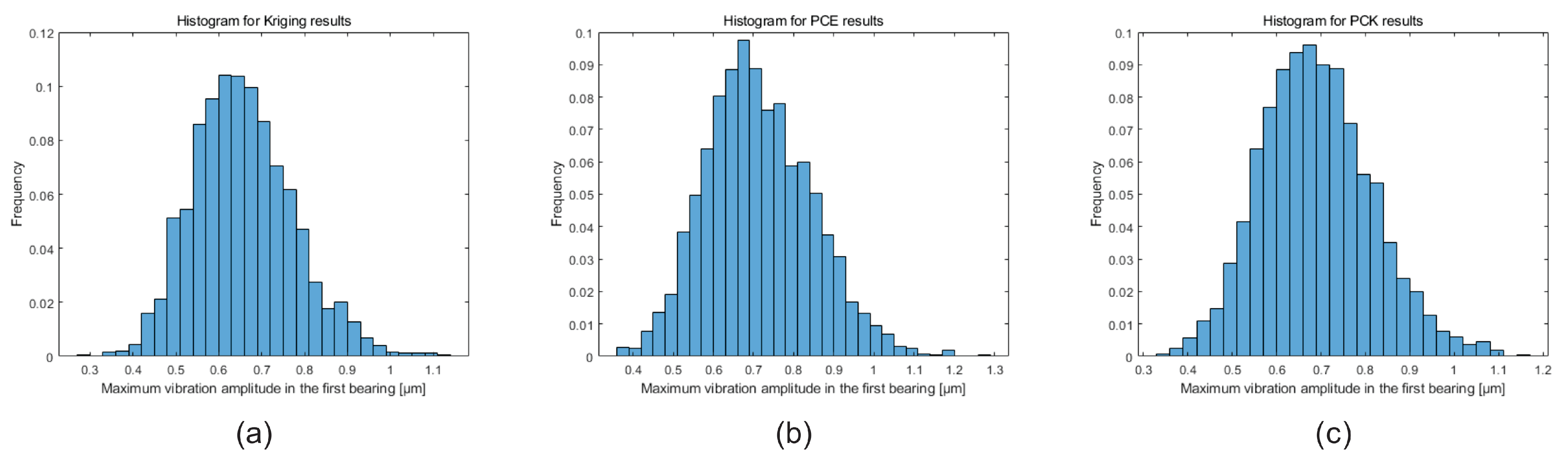 Machines 12 00233 g005