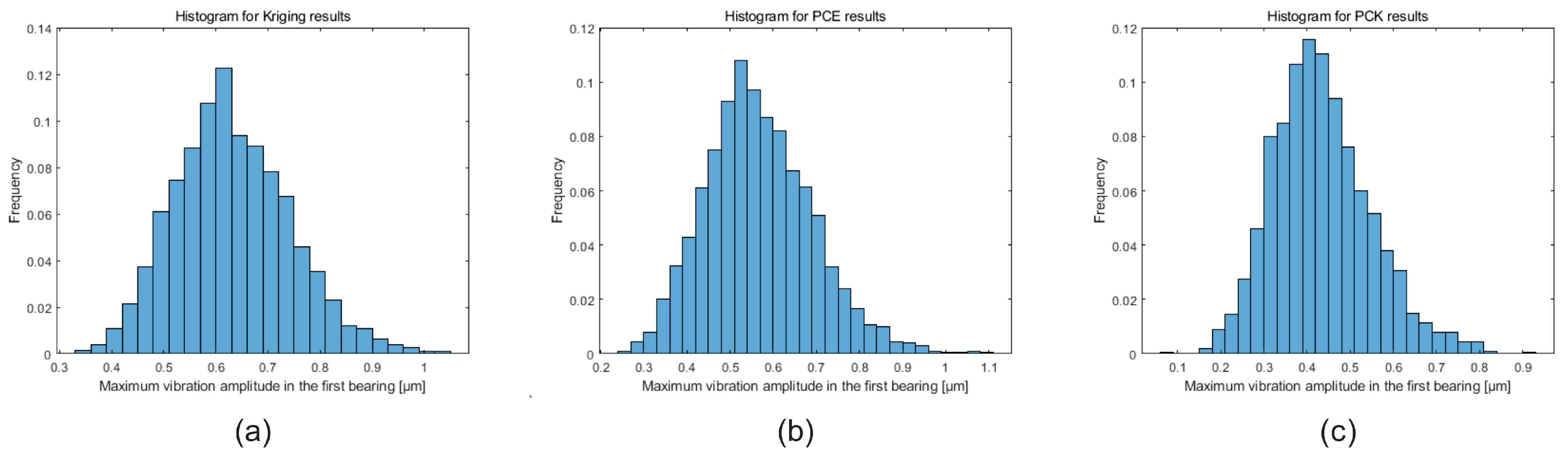 Machines 12 00233 g018