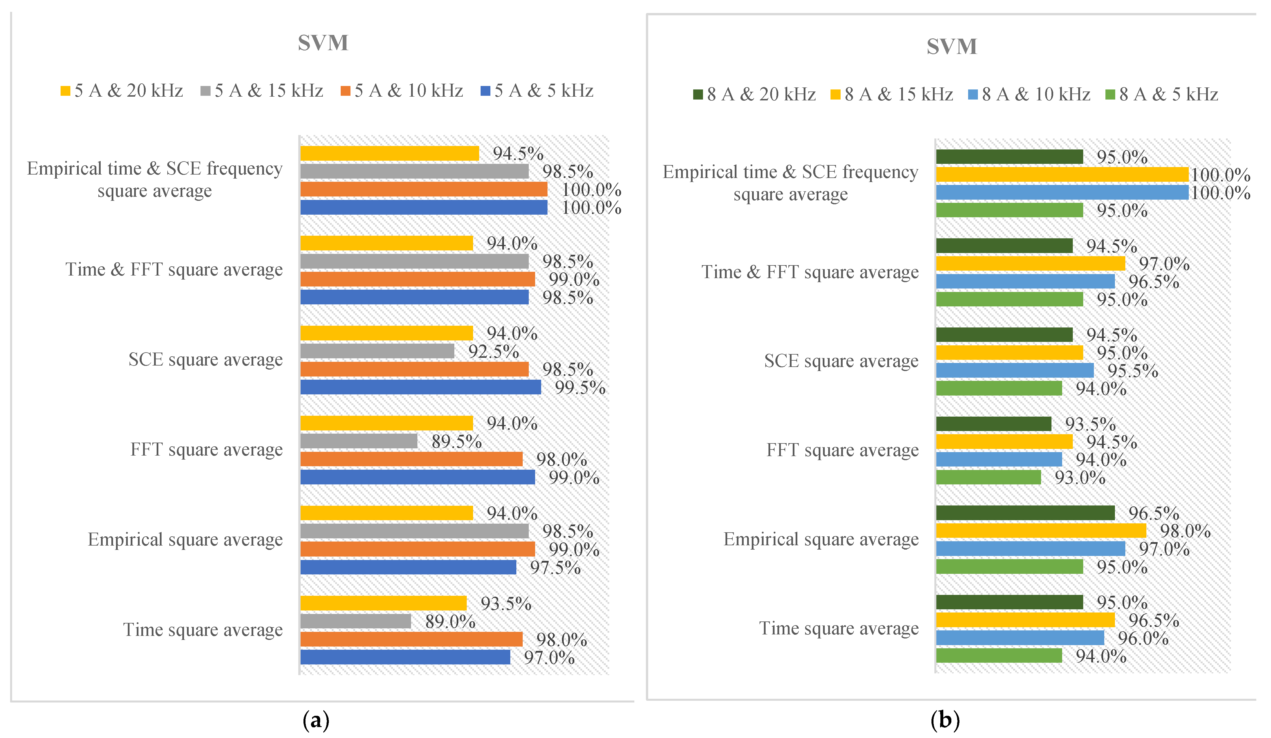 Machines 12 00235 g016