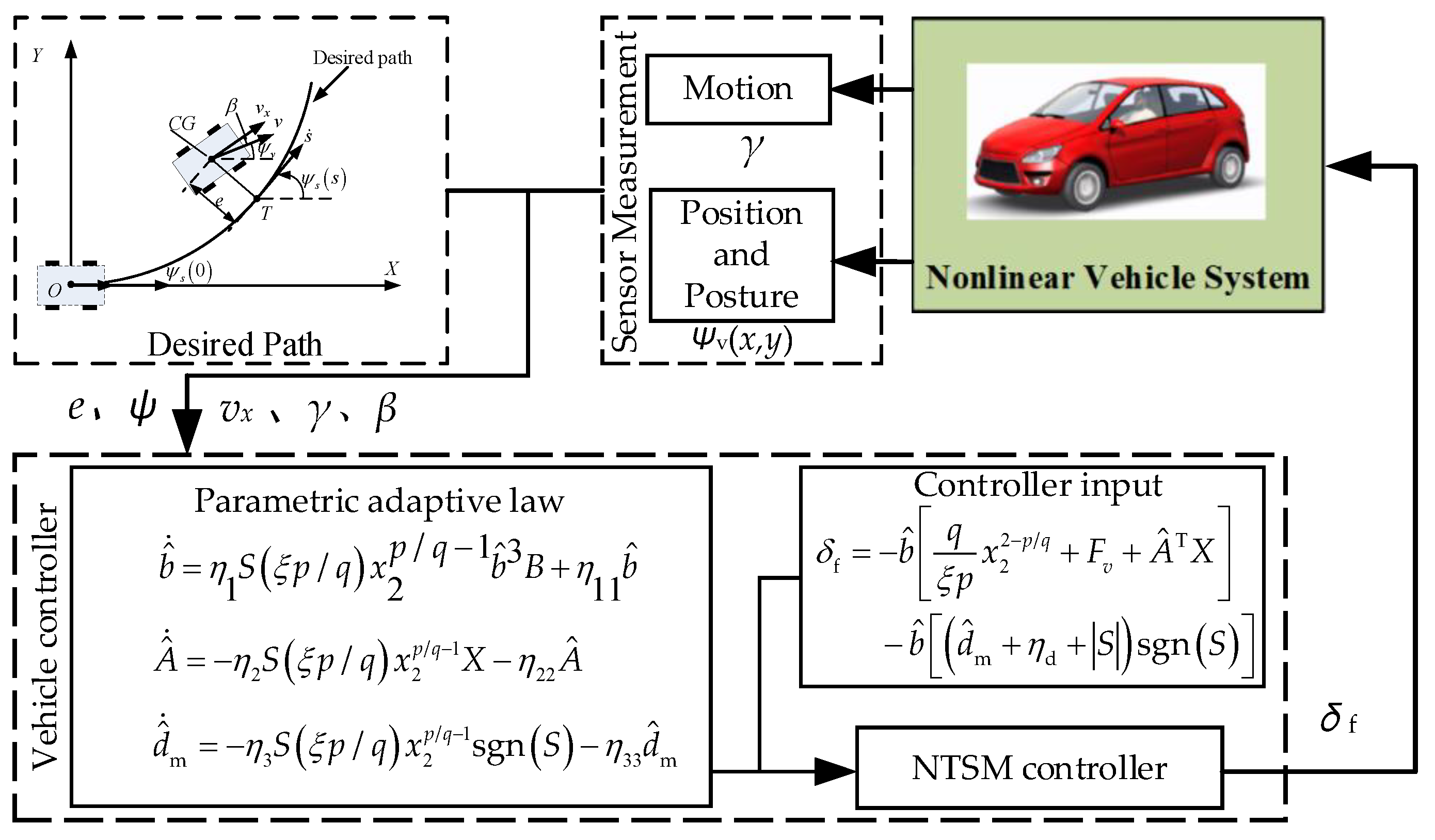 Machines 12 00237 g003