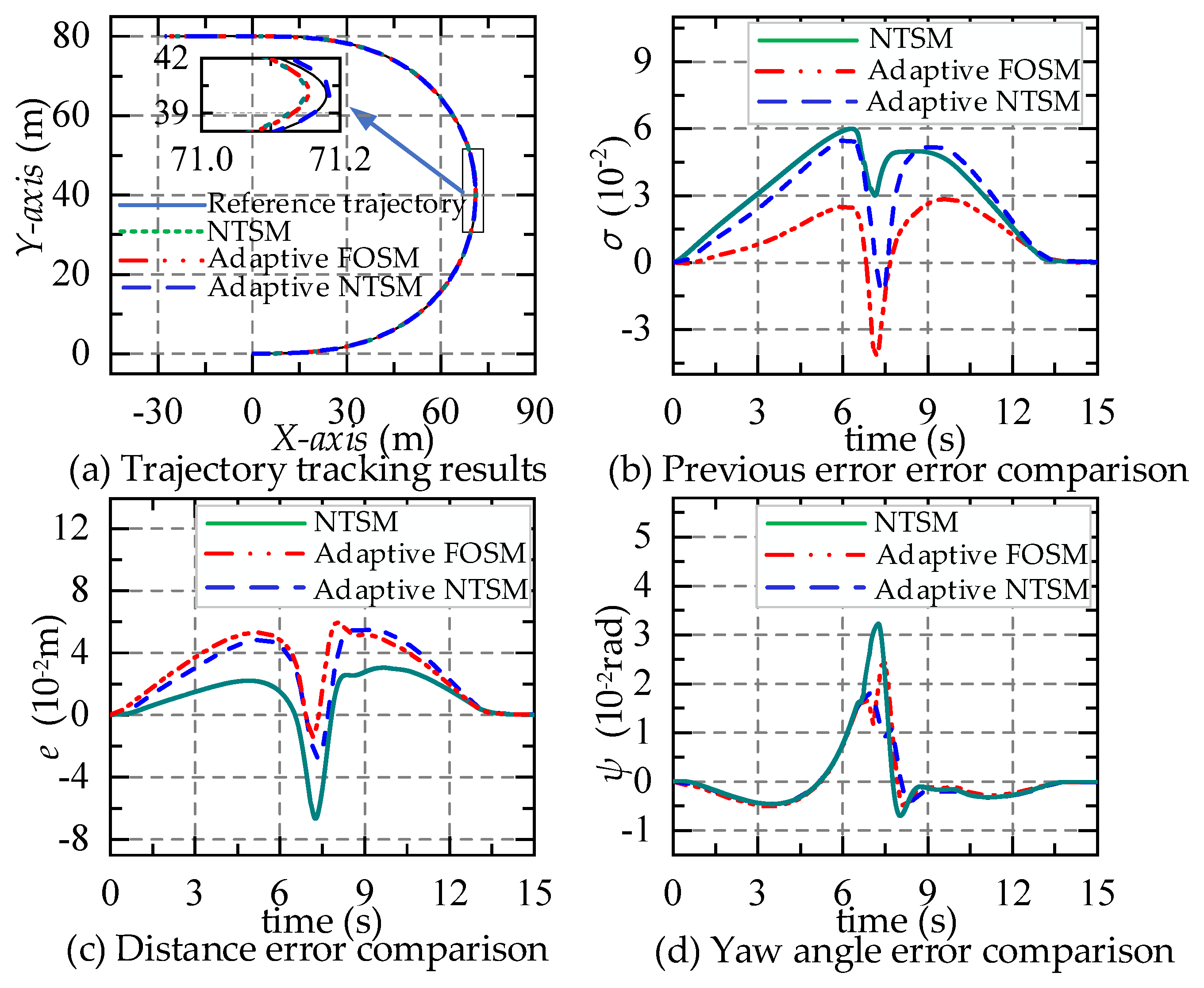 Machines 12 00237 g004