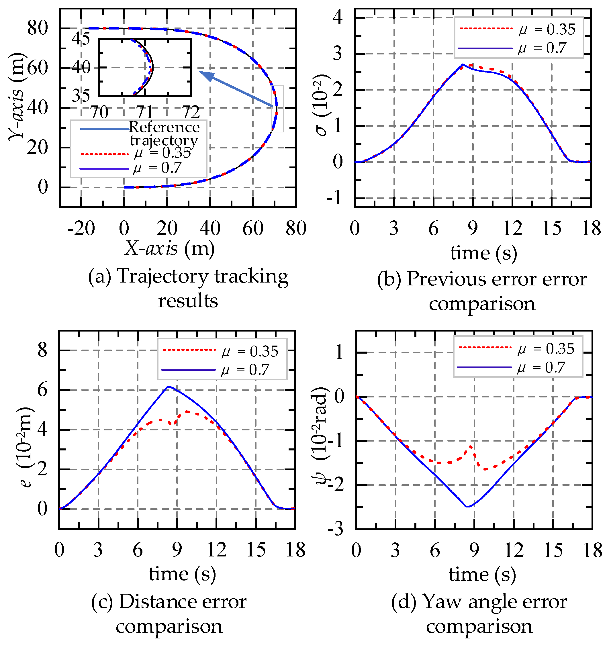 Machines 12 00237 g006