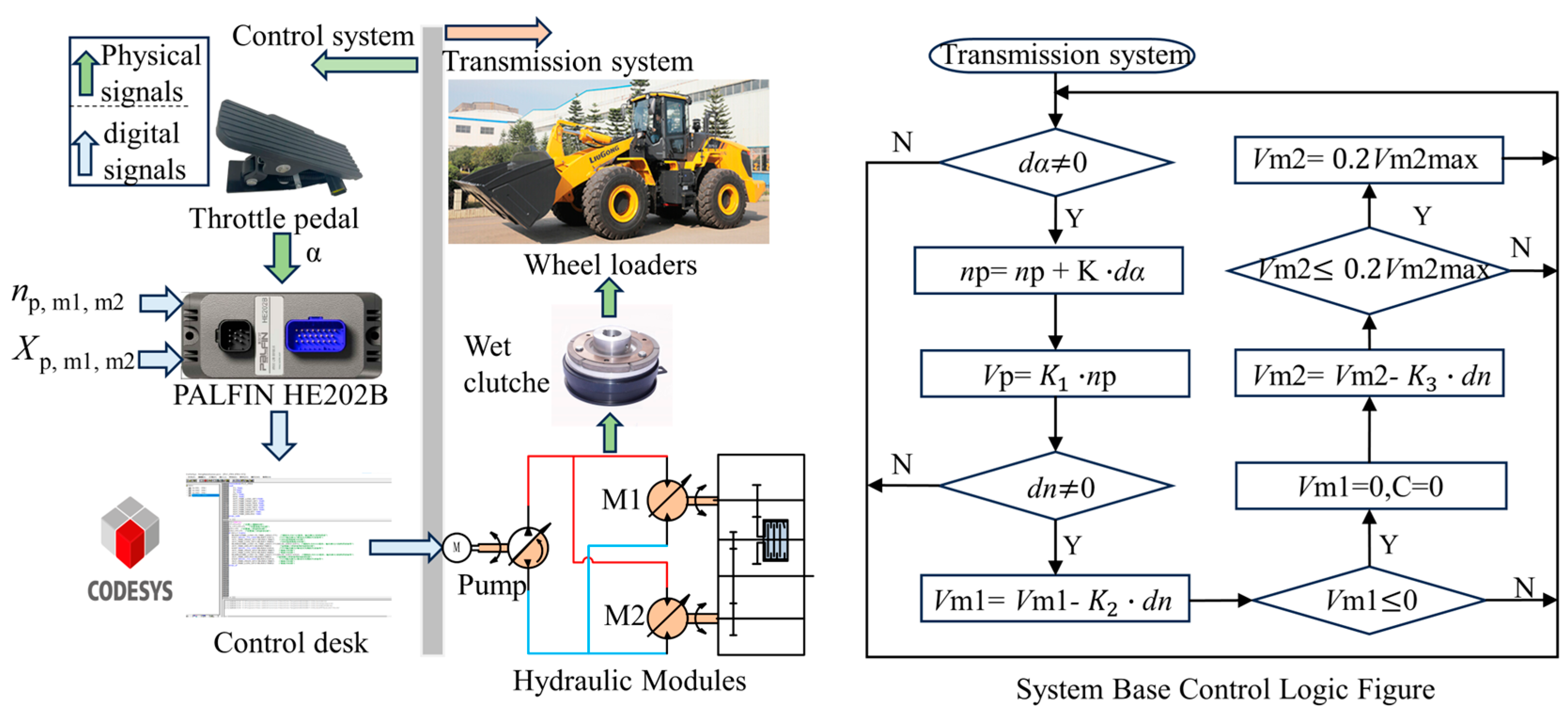 Machines 12 00238 g002