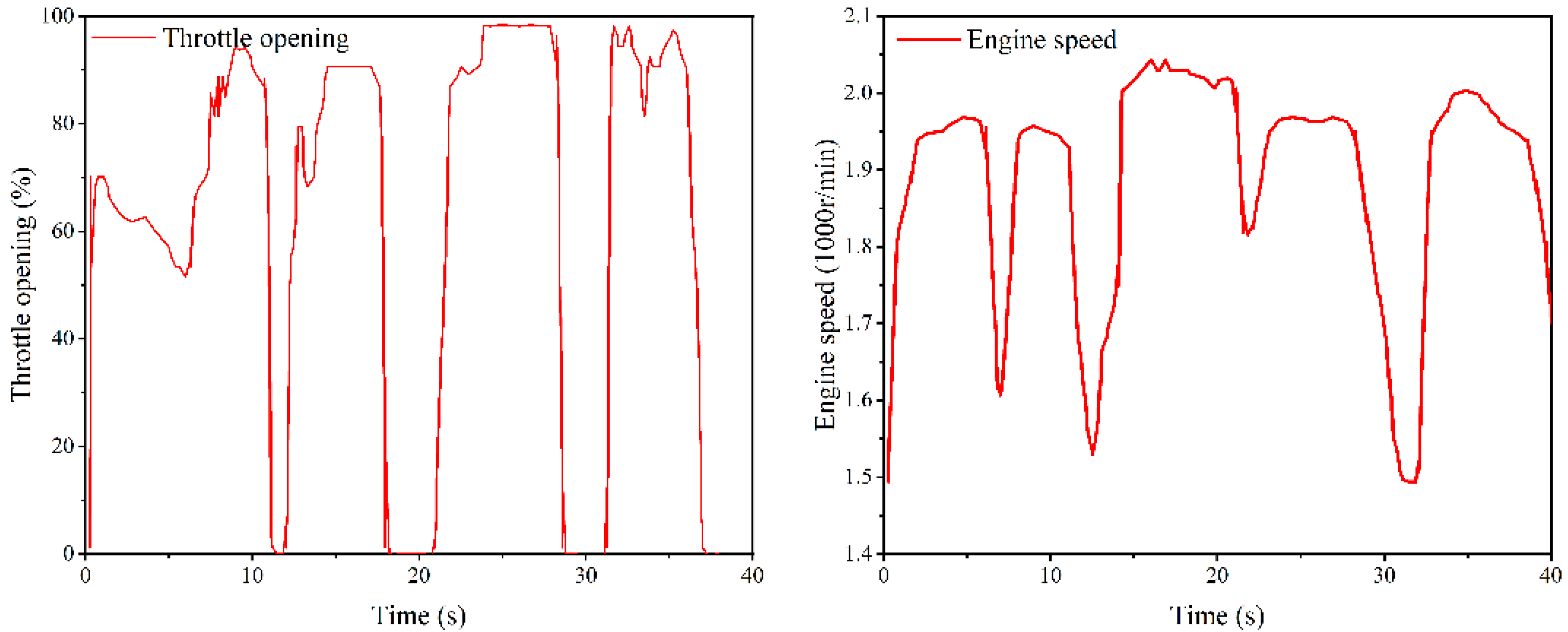 Machines 12 00238 g006