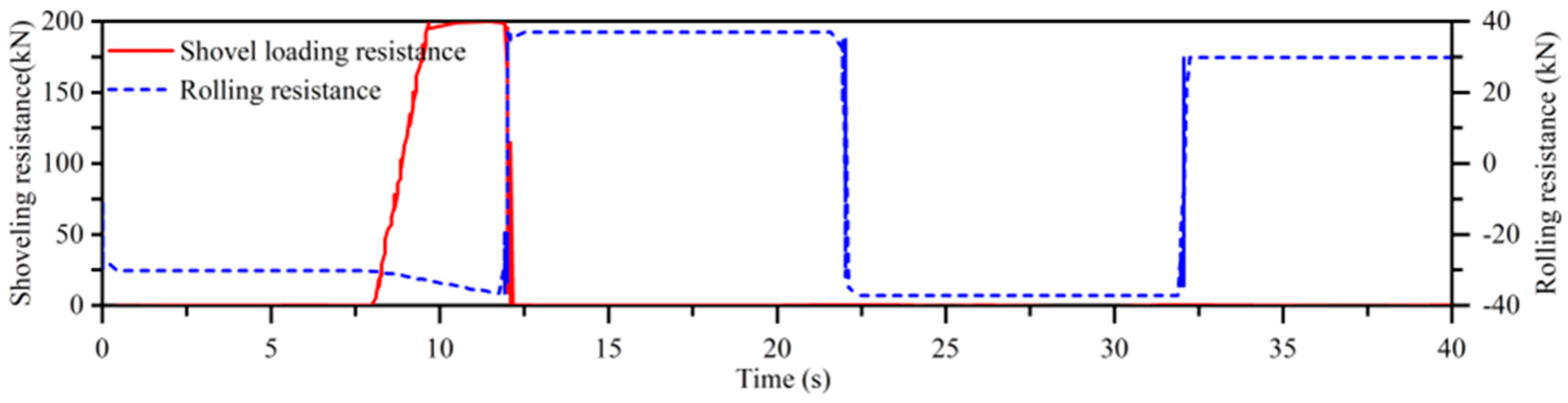 Machines 12 00238 g007