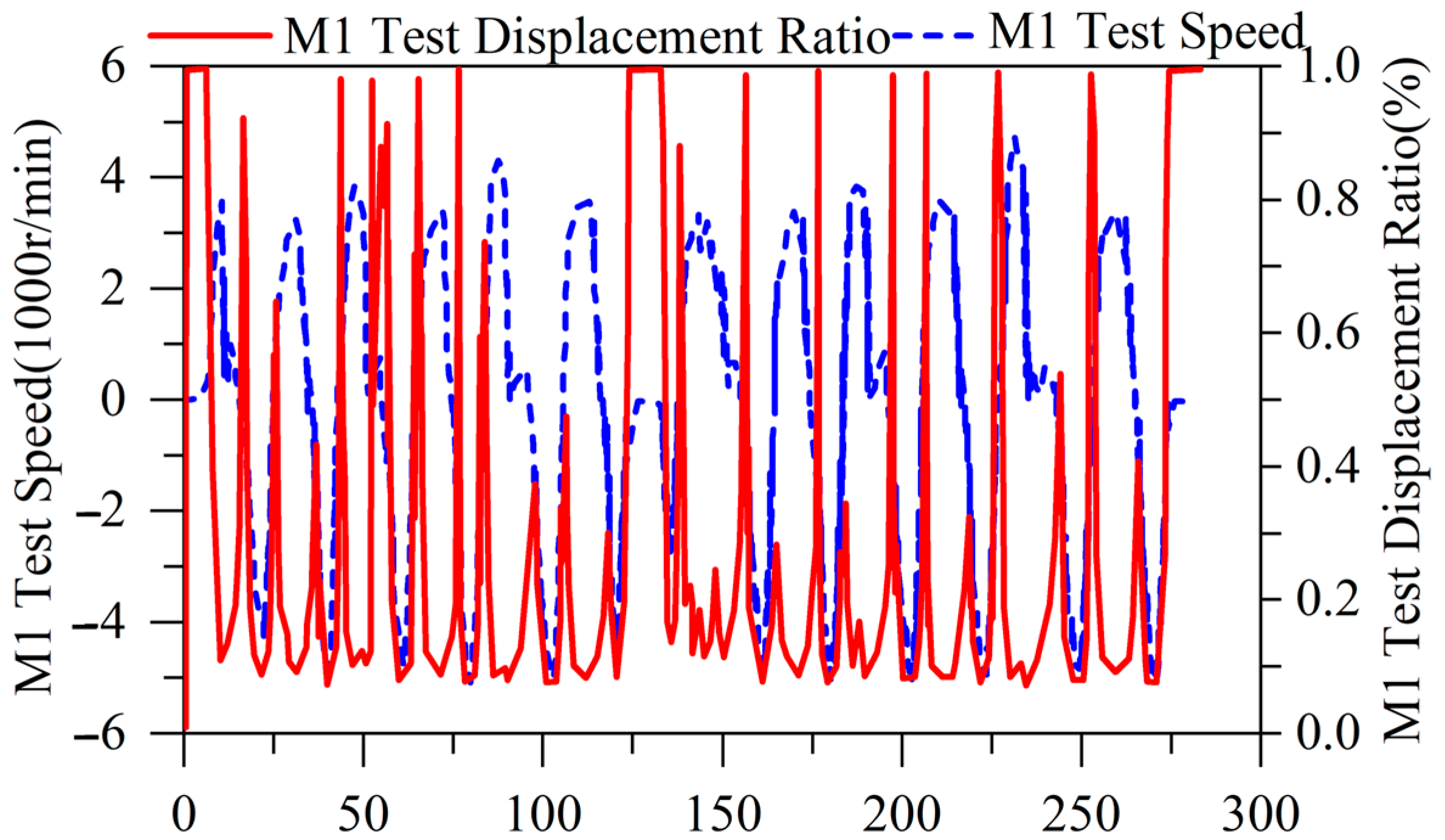 Machines 12 00238 g015