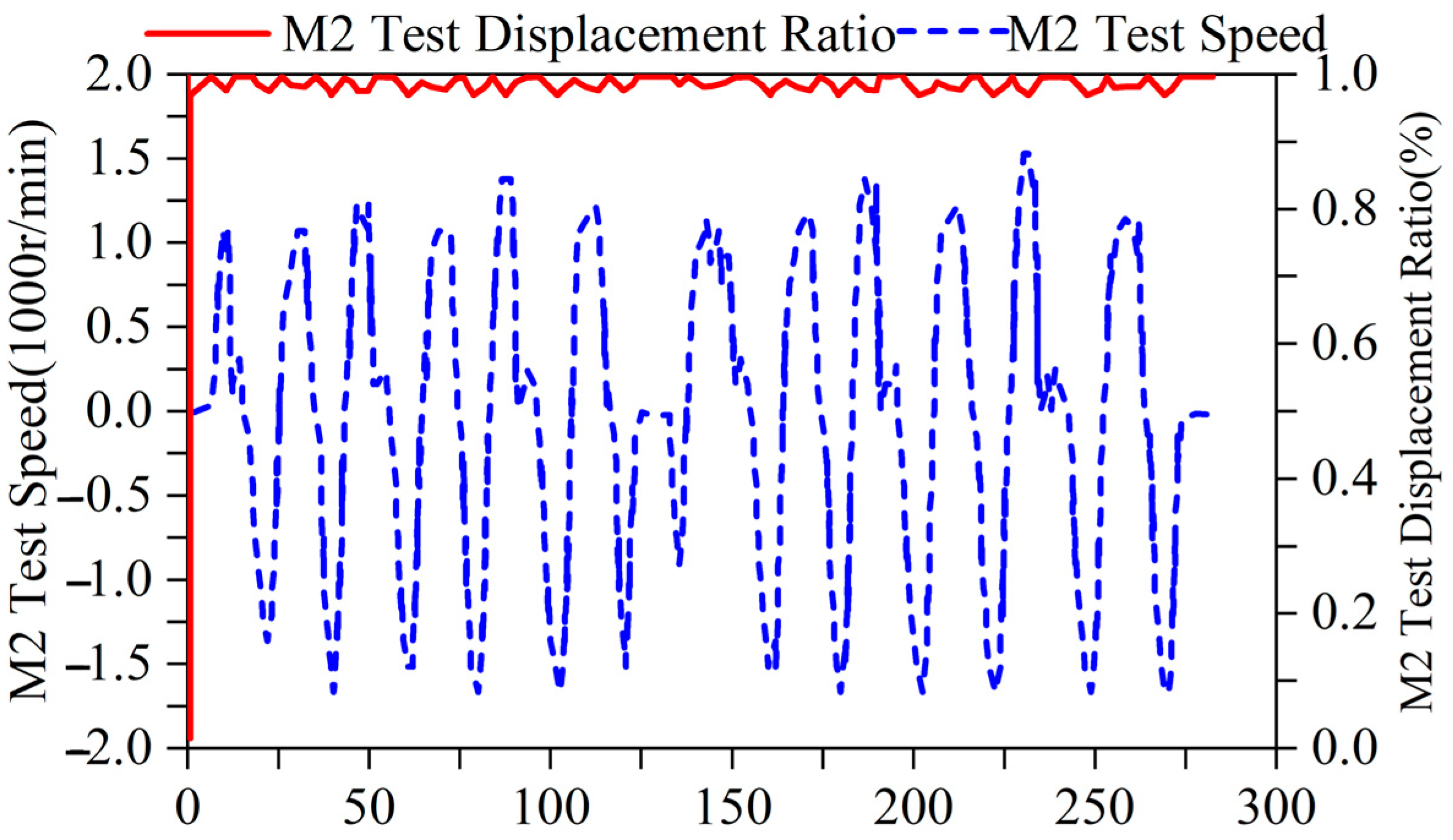 Machines 12 00238 g016