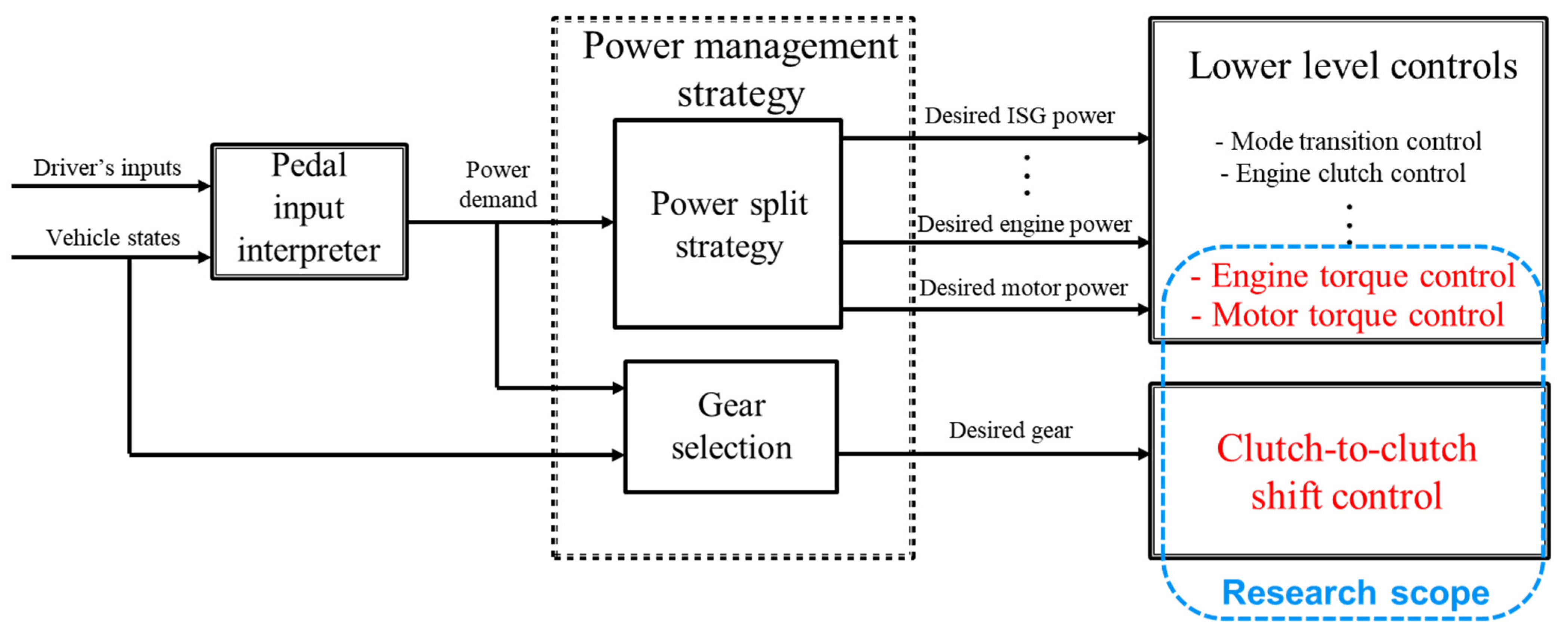 Machines 12 00239 g001