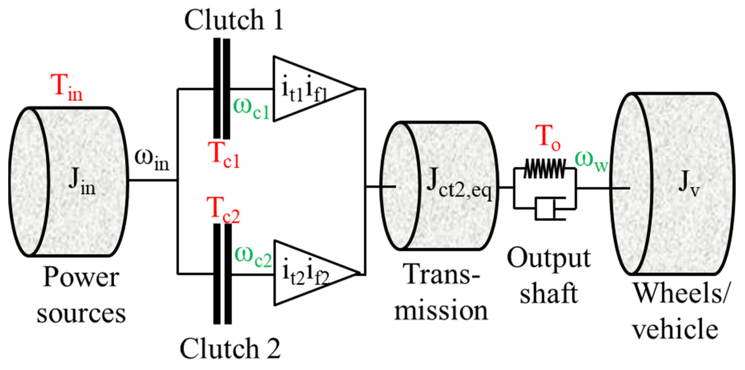 Machines 12 00239 g004