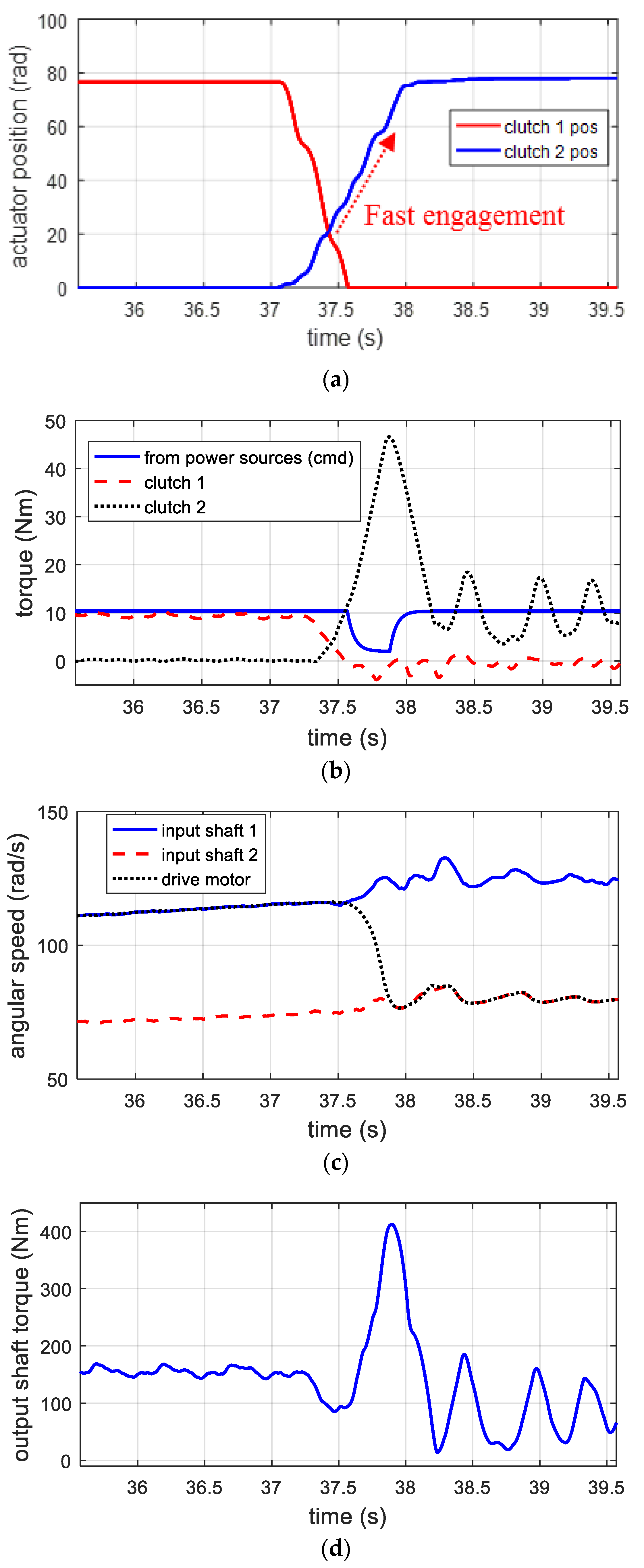 Machines 12 00239 g006a
