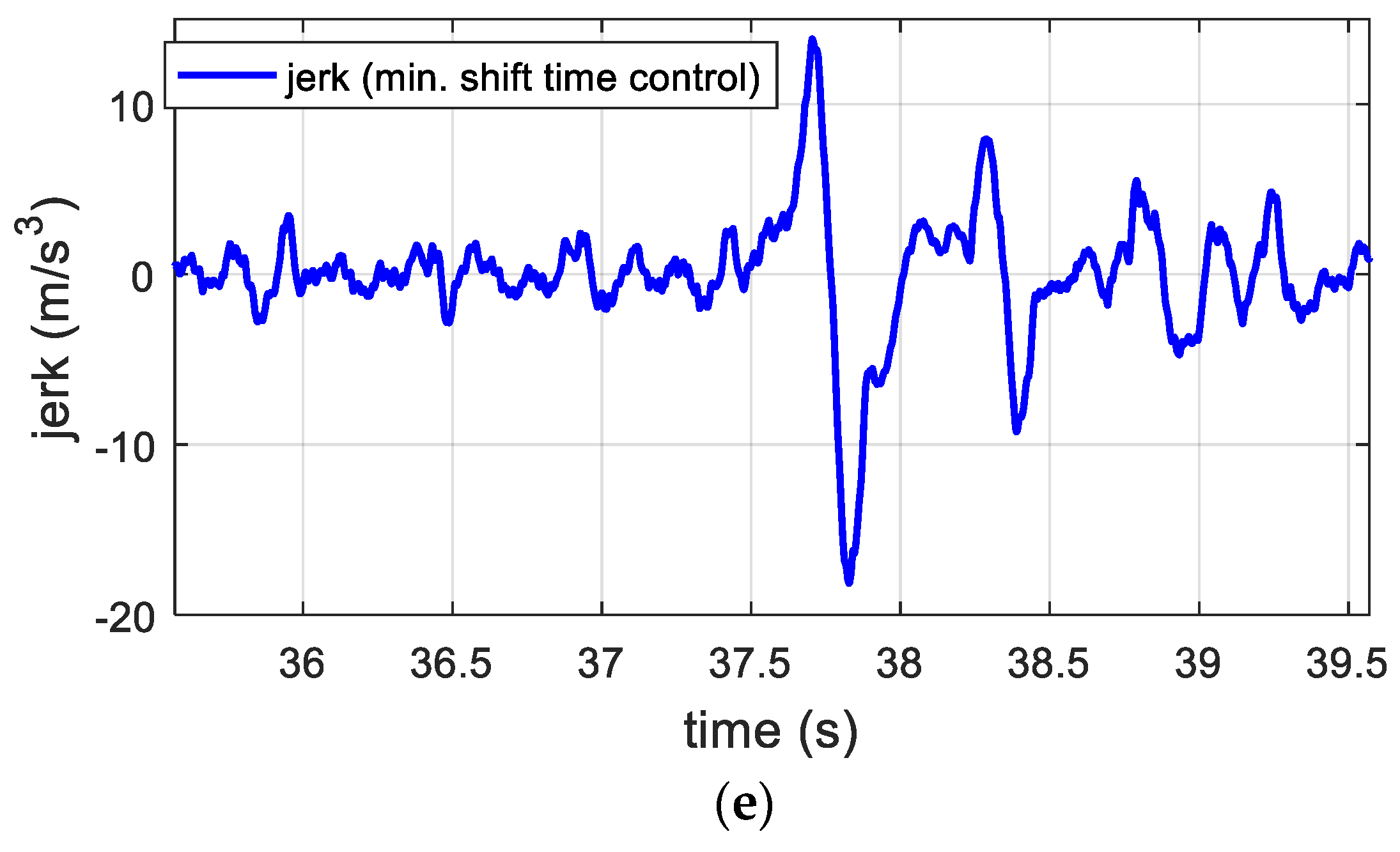 Machines 12 00239 g006b