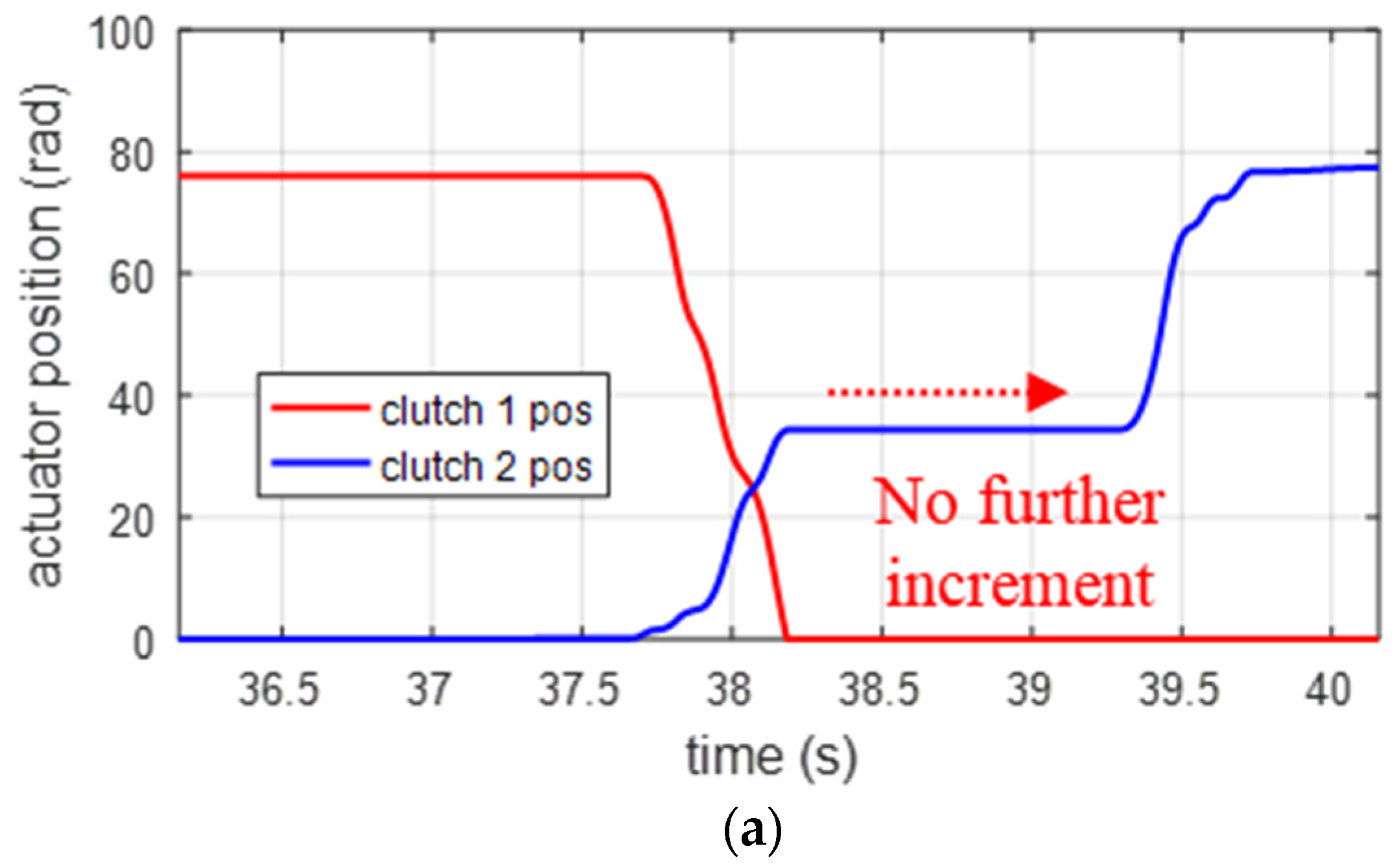 Machines 12 00239 g007a