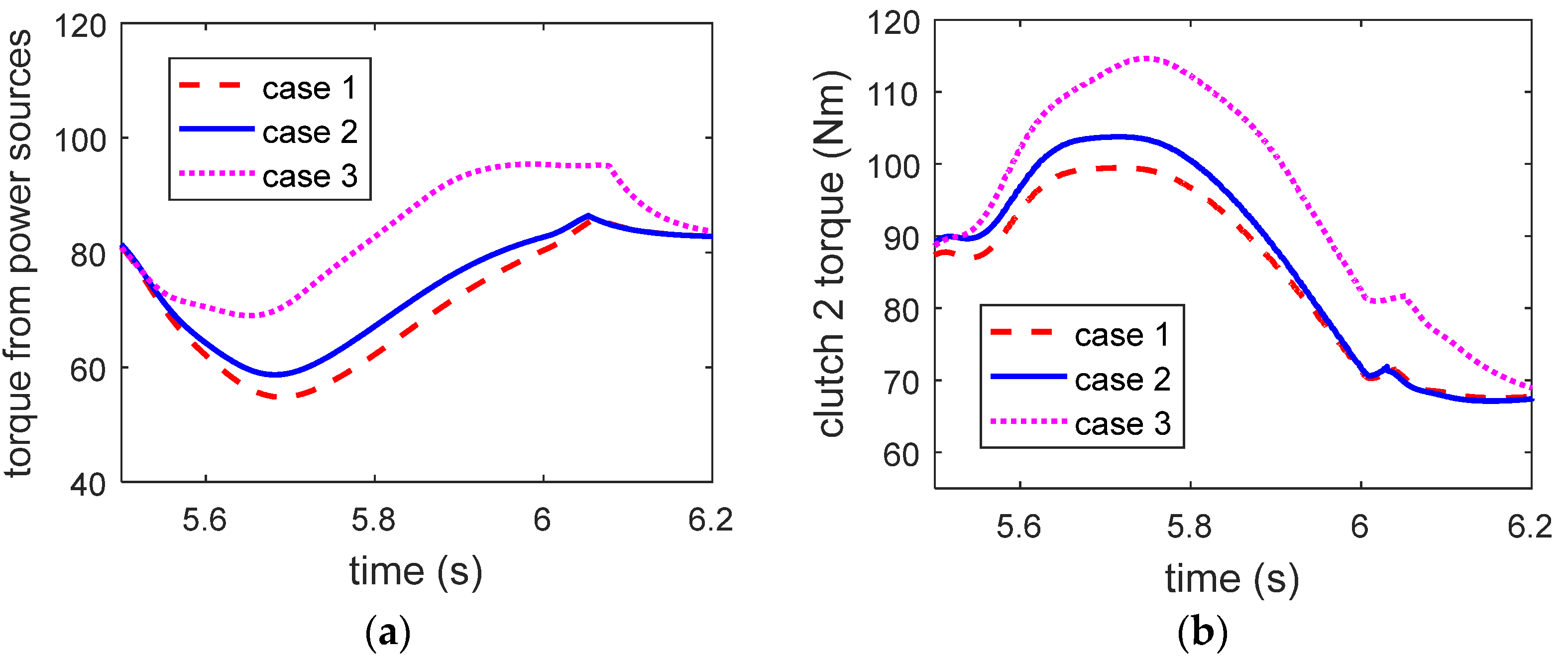 Machines 12 00239 g008a
