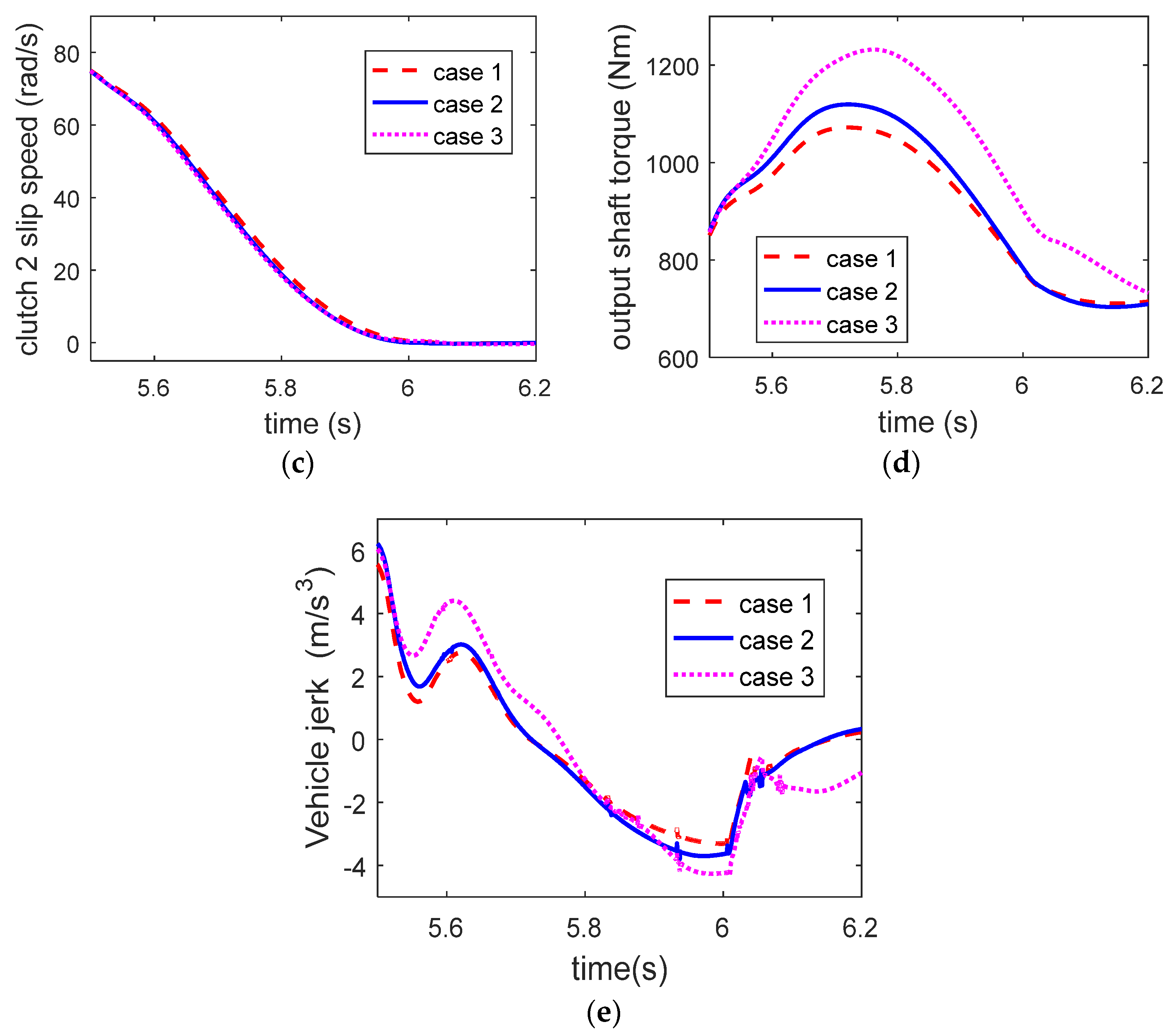 Machines 12 00239 g008b