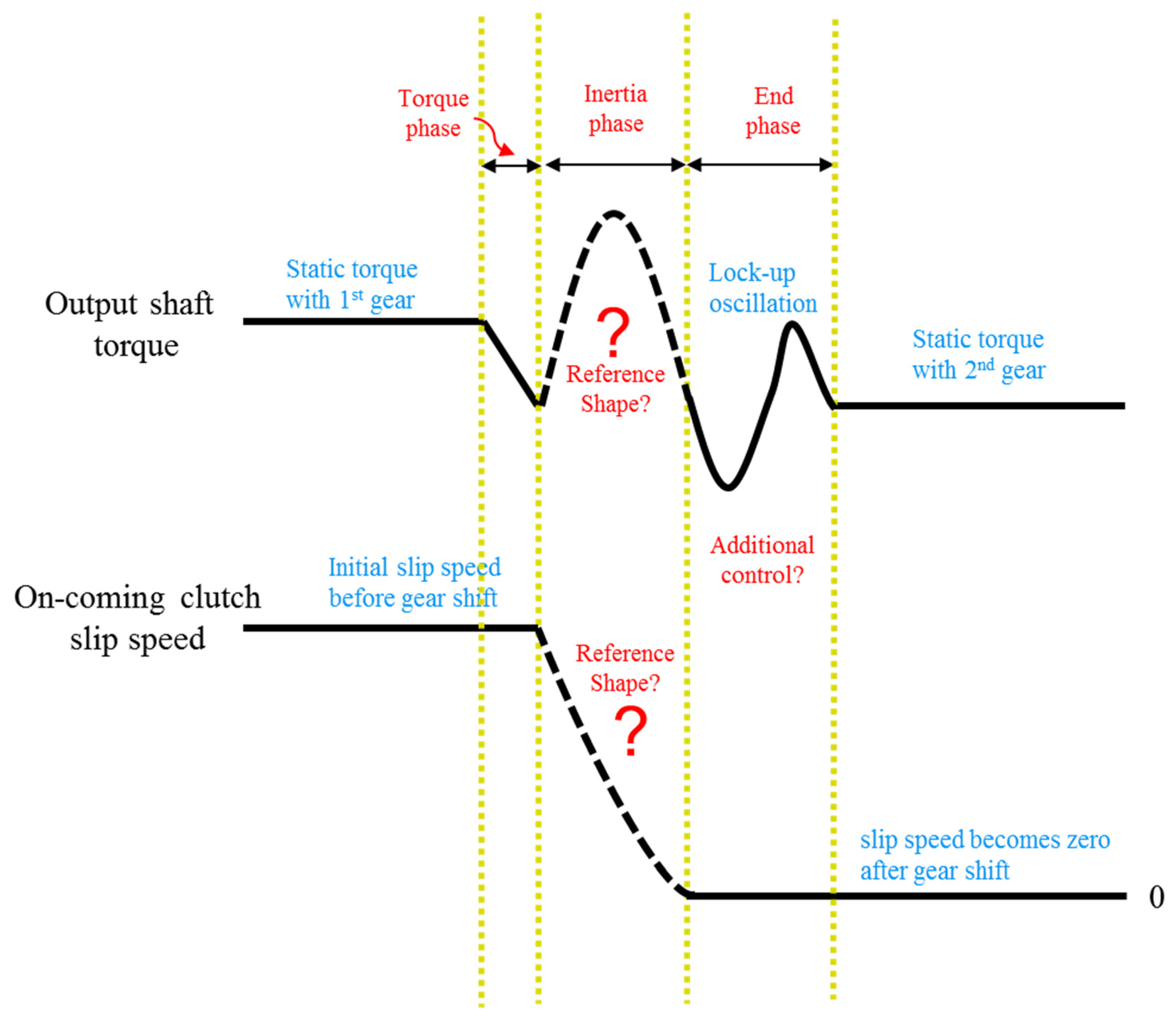 Machines 12 00239 g010