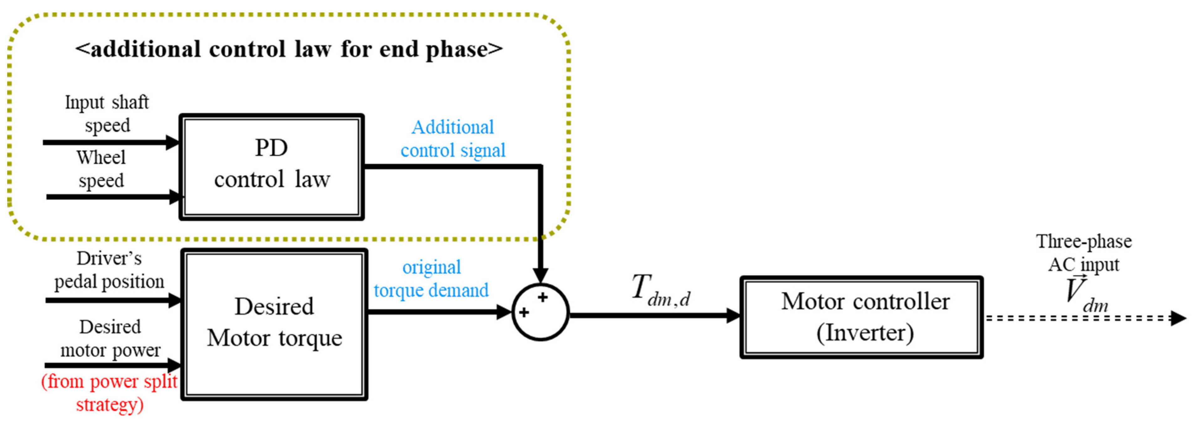 Machines 12 00239 g015