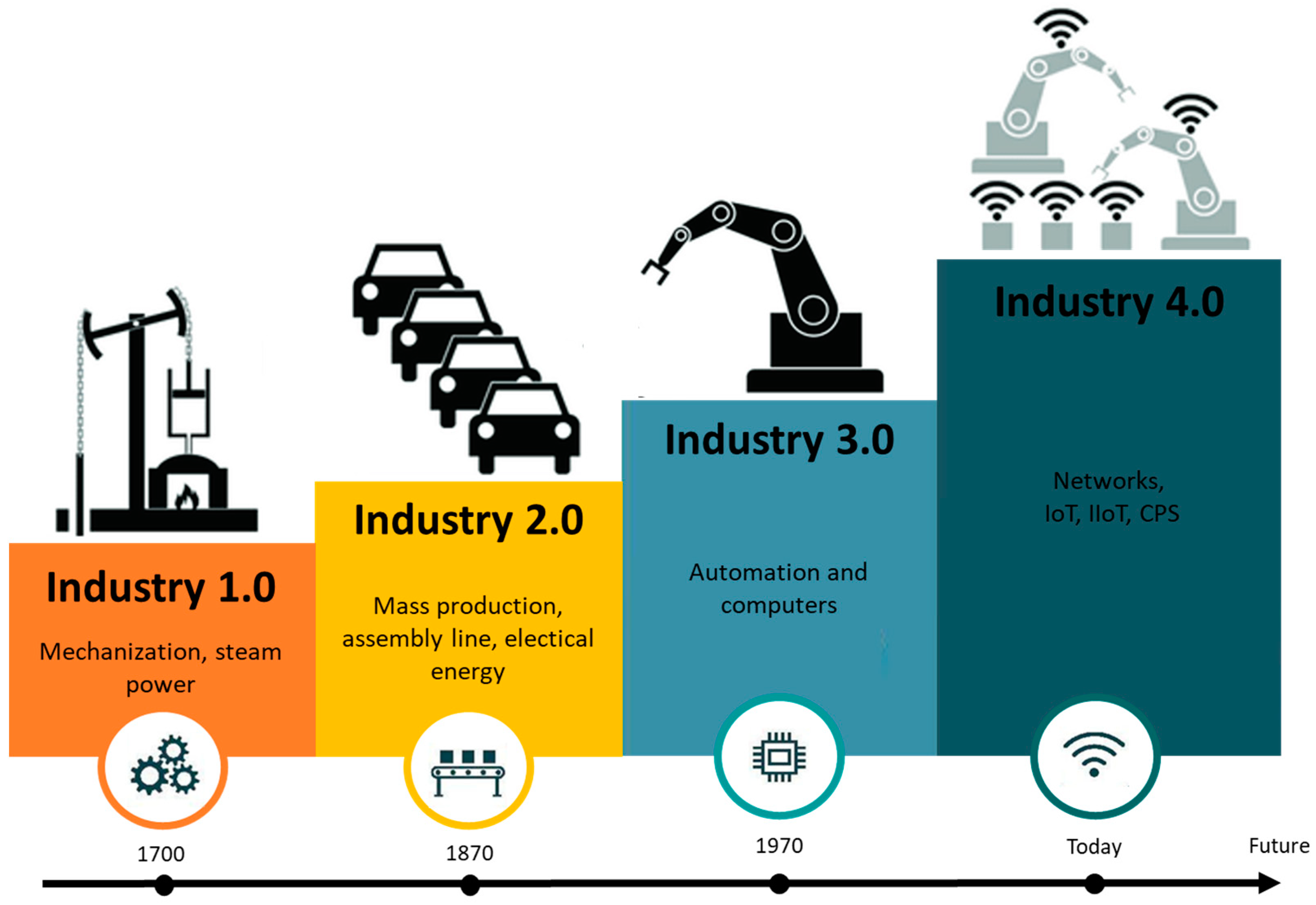 Machines 12 00242 g002
