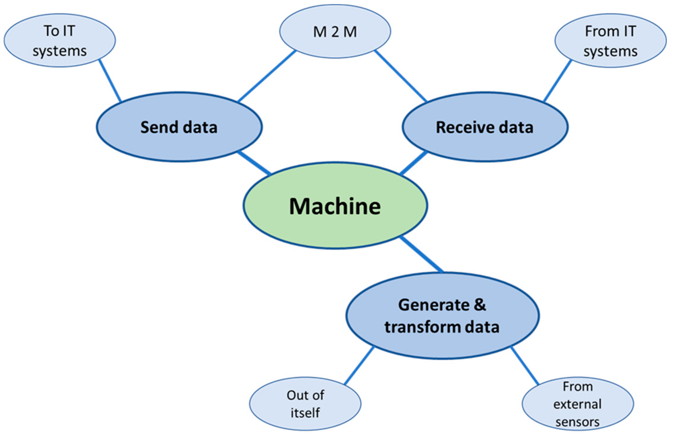 Machines 12 00242 g004