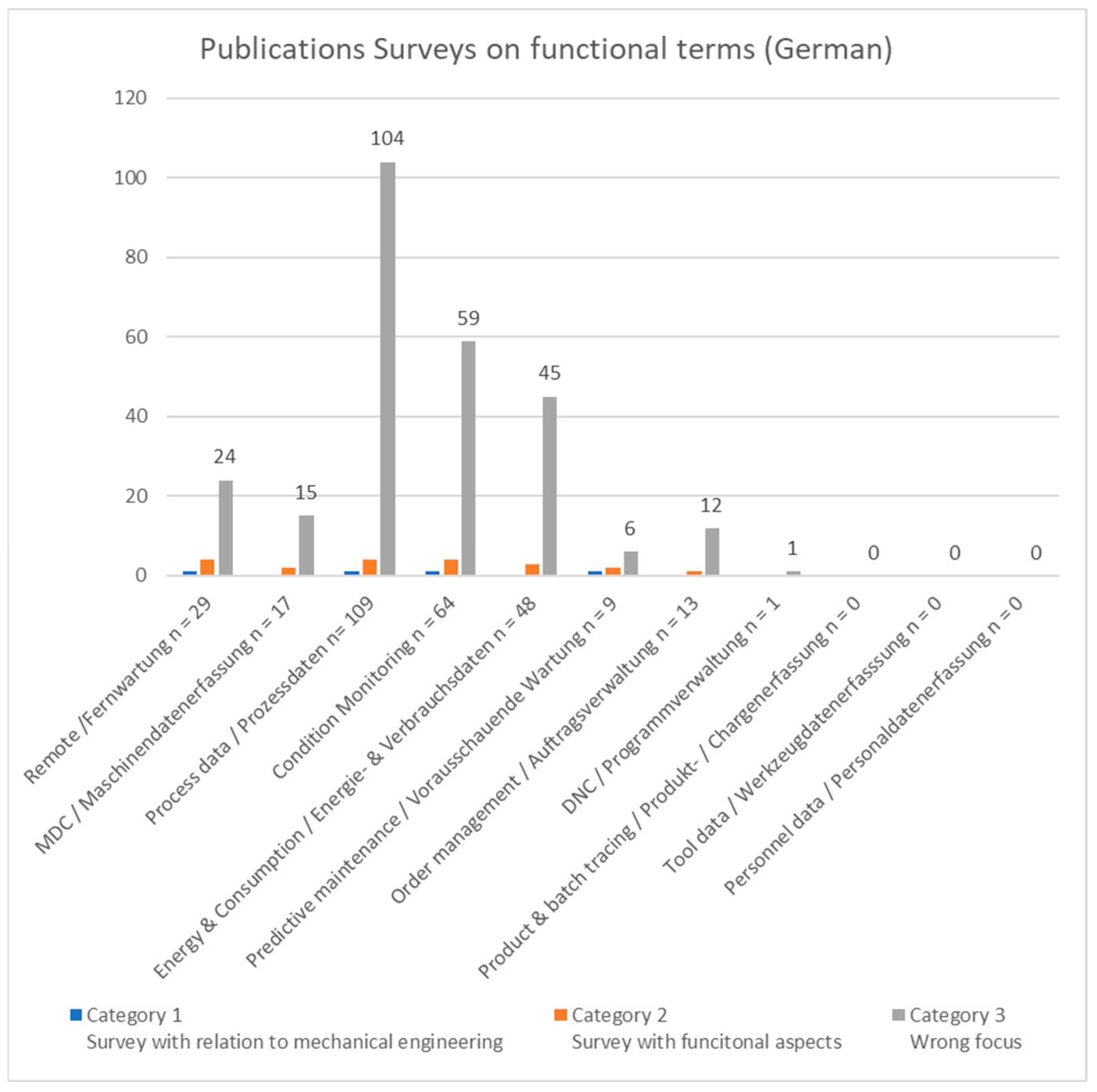 Machines 12 00242 g011