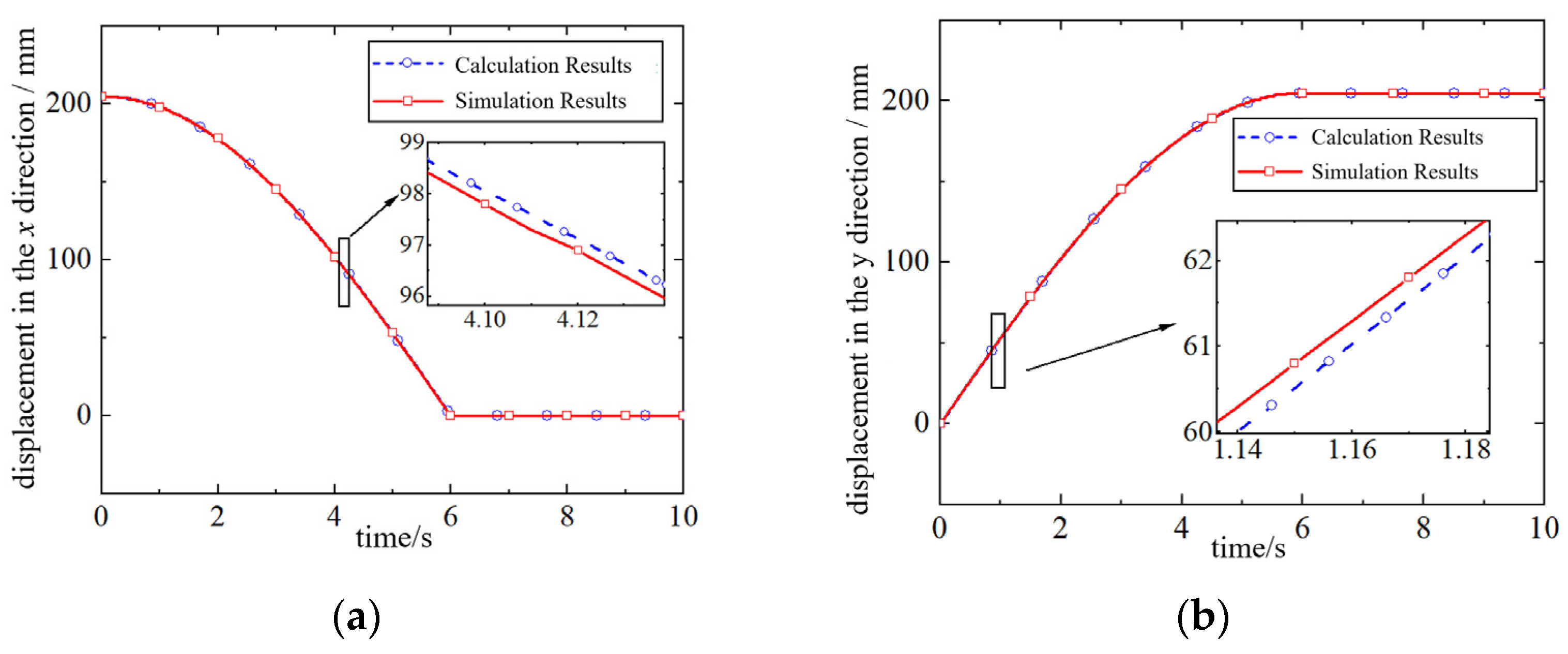 Machines 12 00243 g006